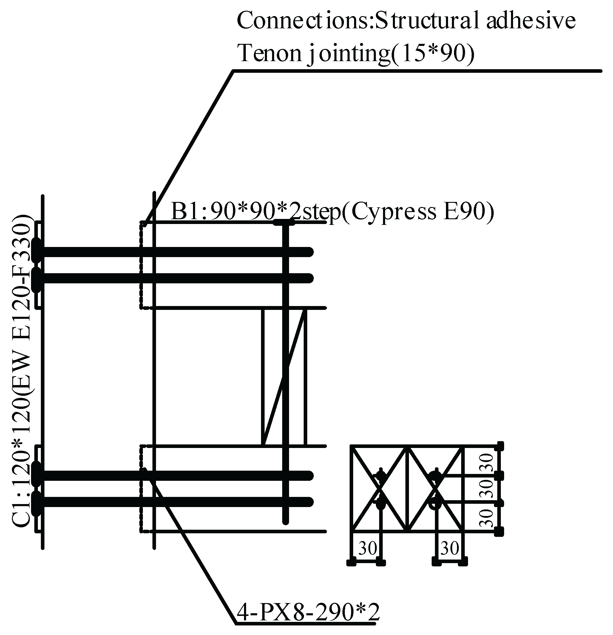Preprints 169982 g005