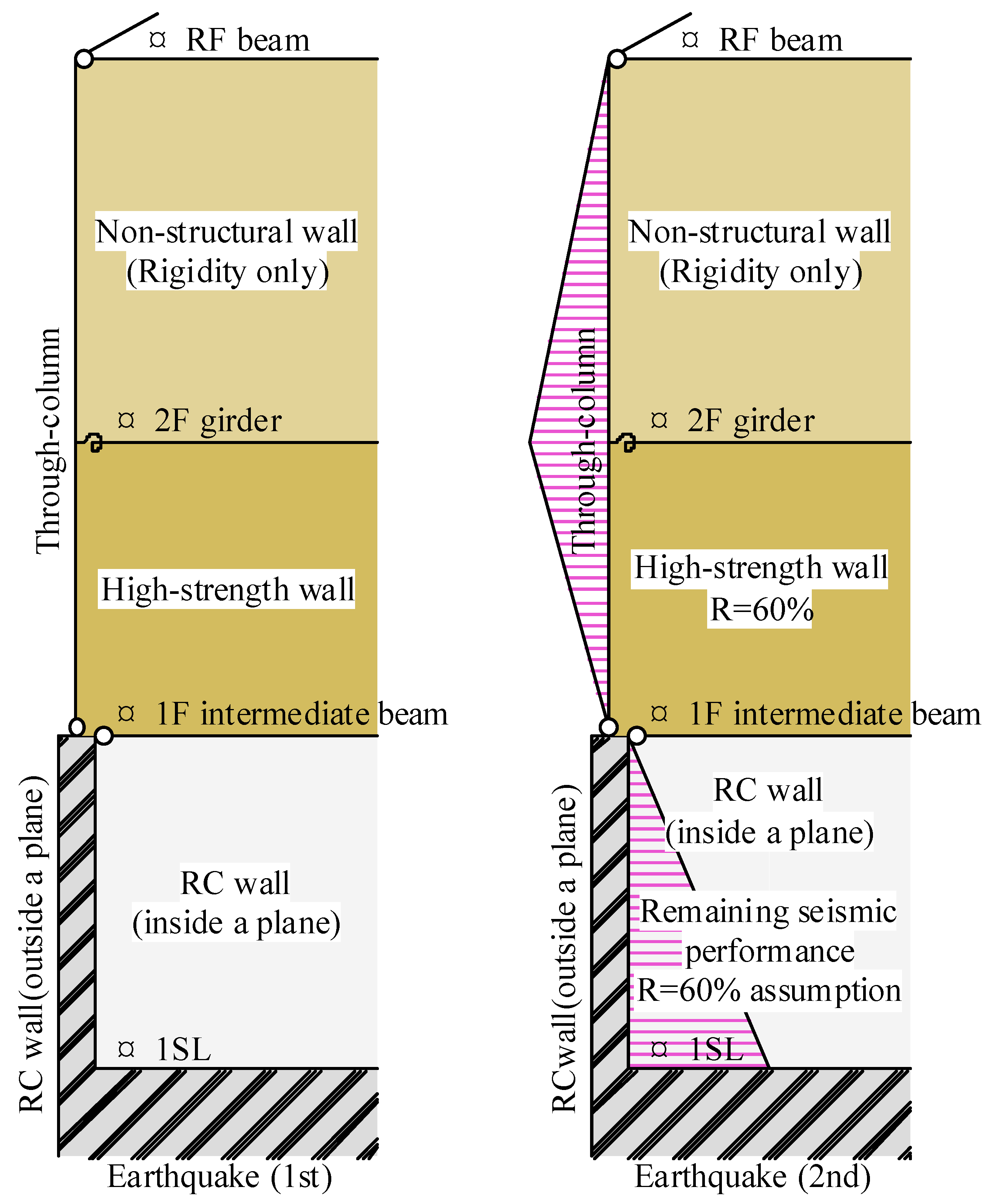 Preprints 169982 g008