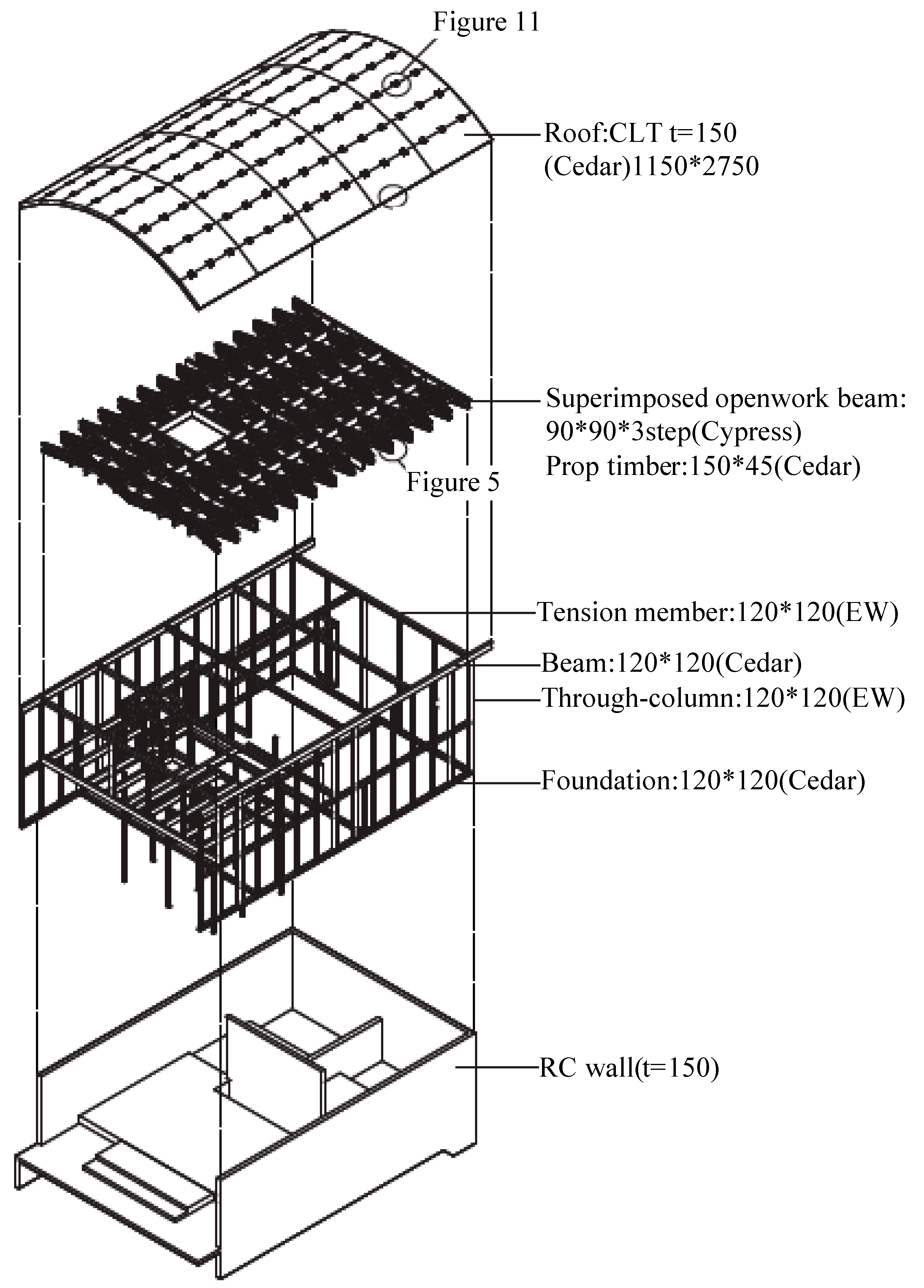 Preprints 169982 g010