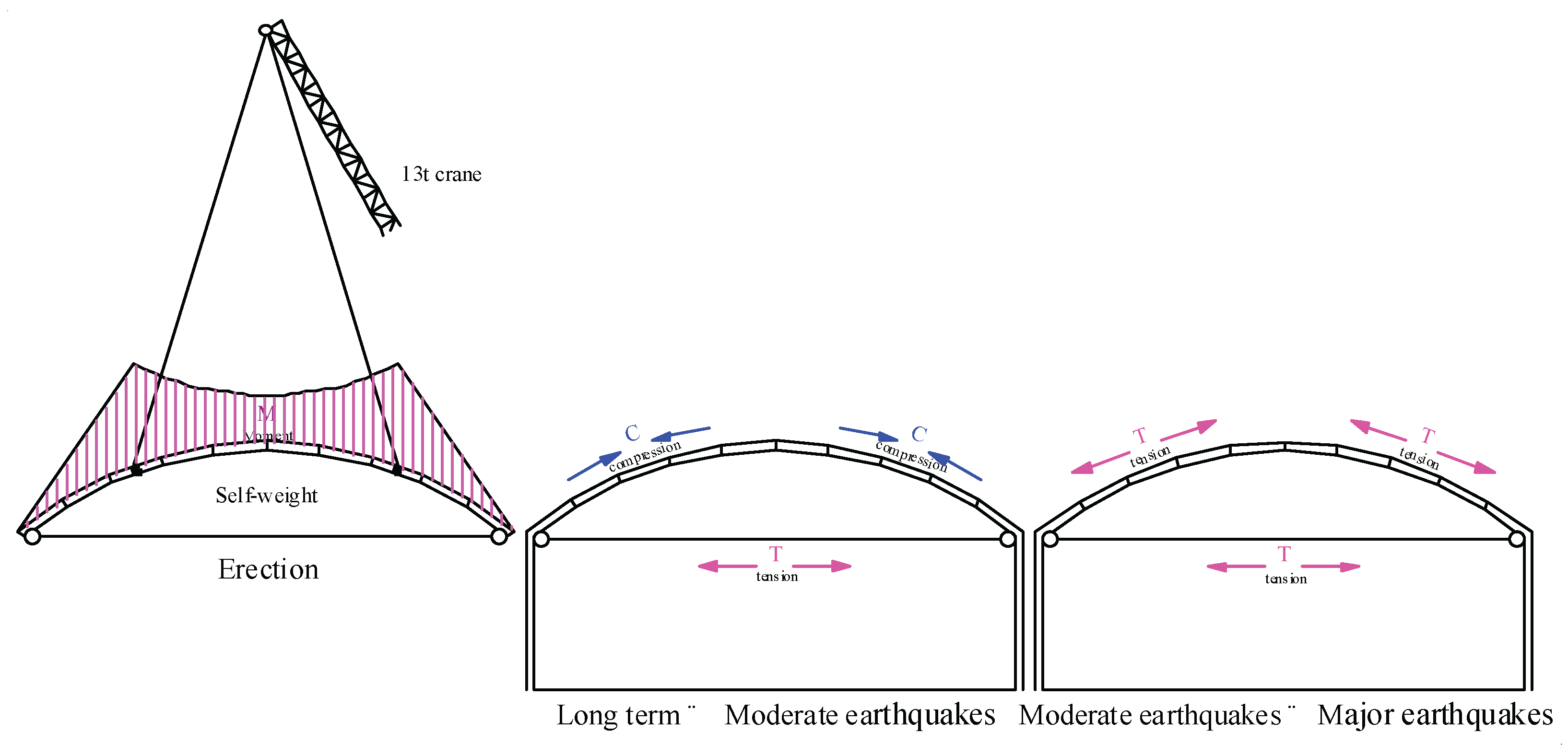 Preprints 169982 g012