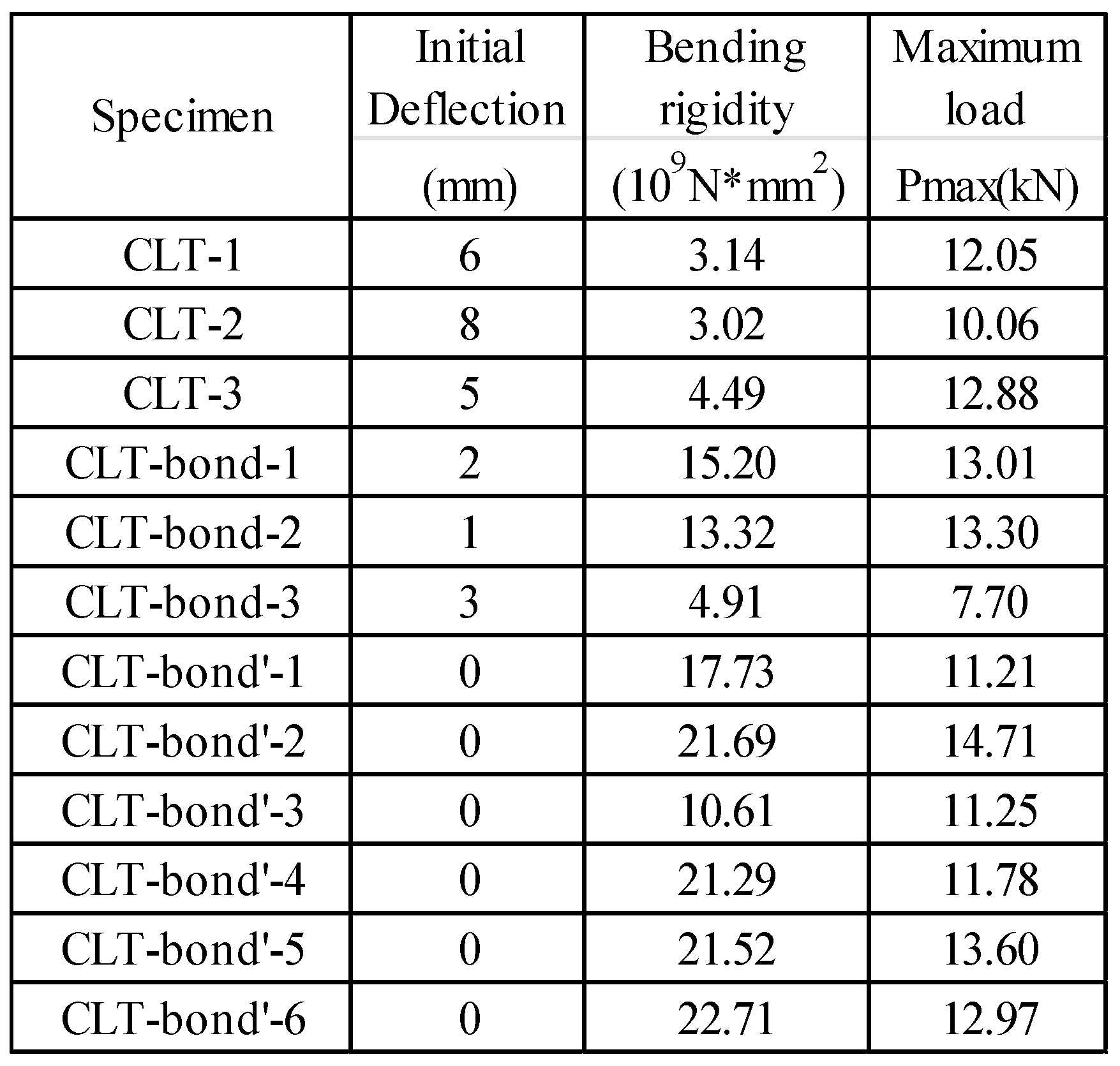 Preprints 169982 i002