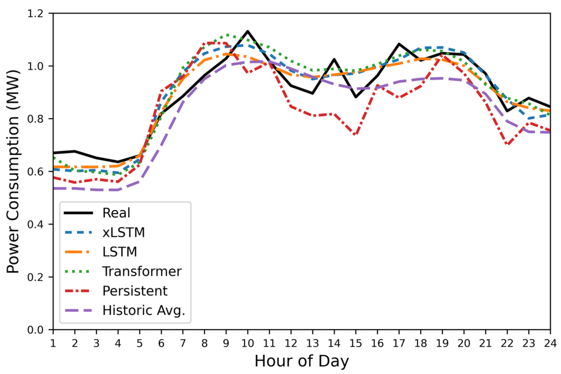 Preprints 161097 g002