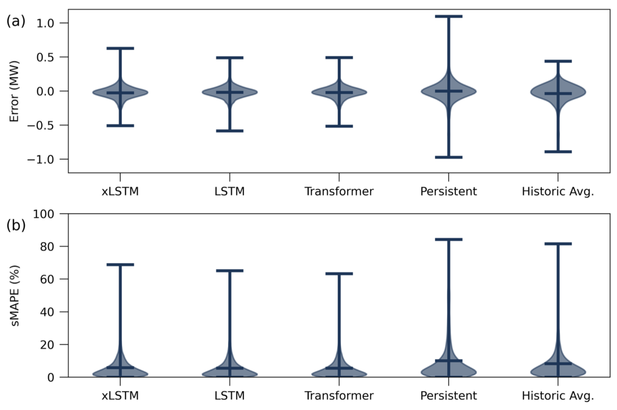 Preprints 161097 g003