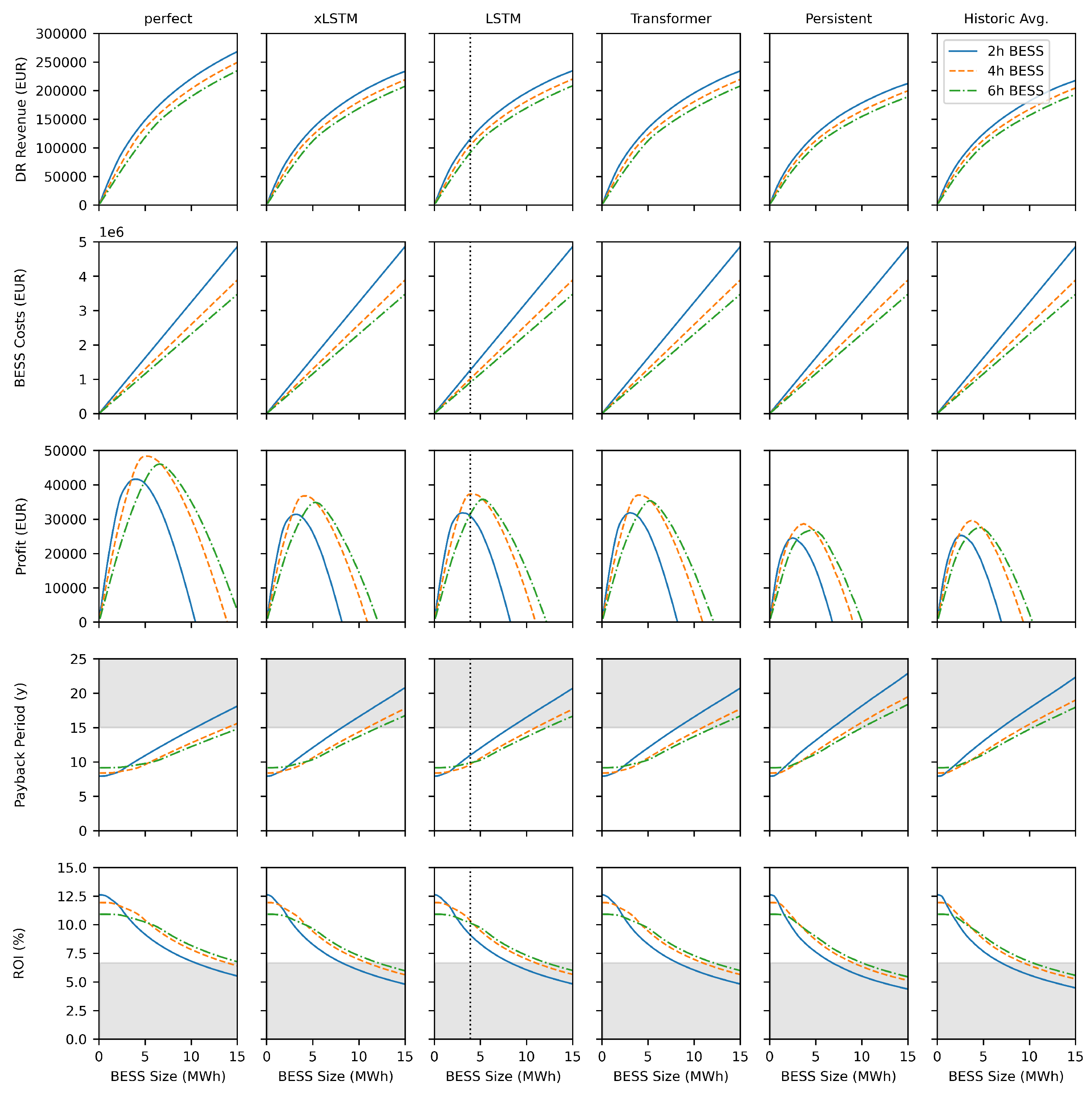 Preprints 161097 g004