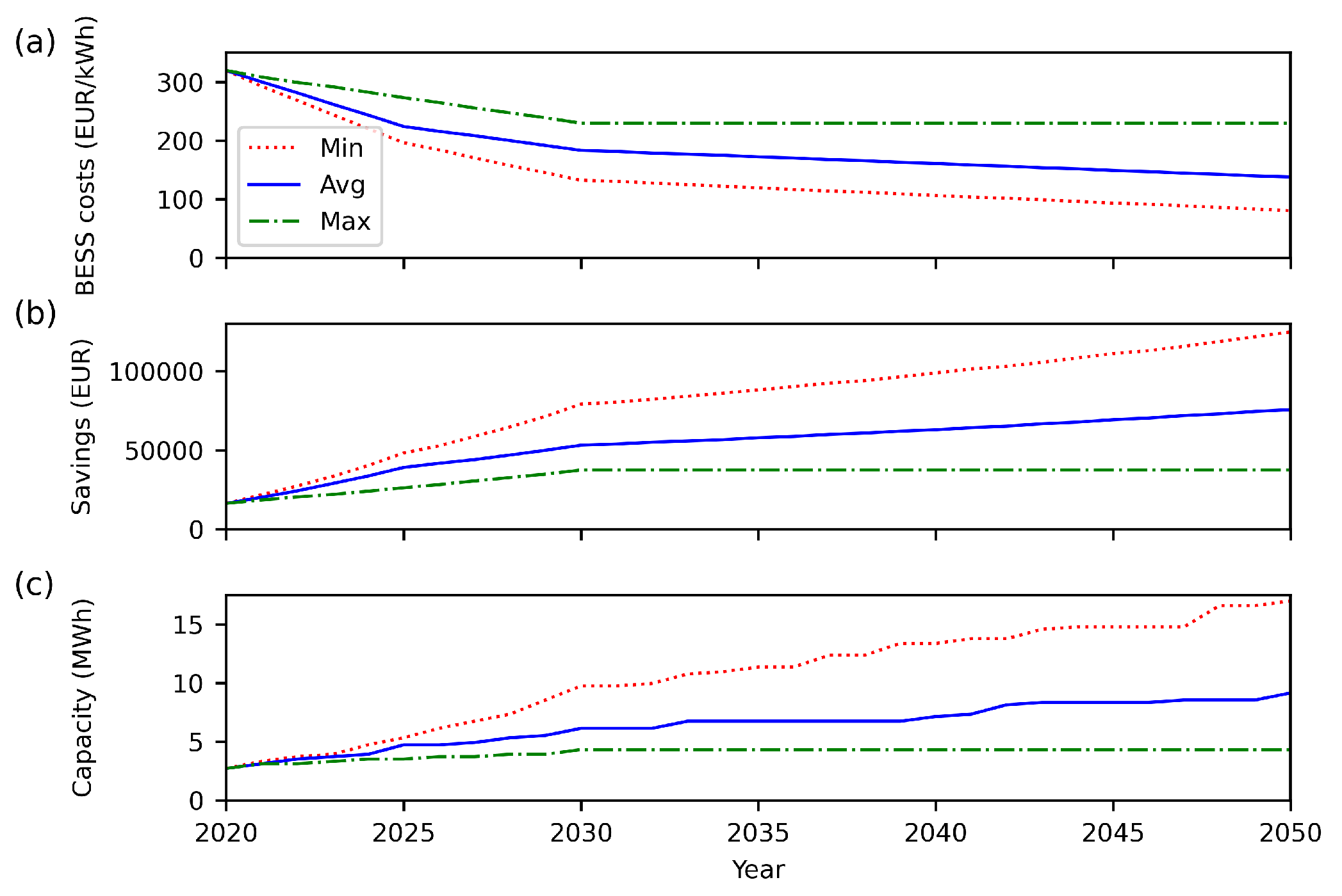 Preprints 161097 g005