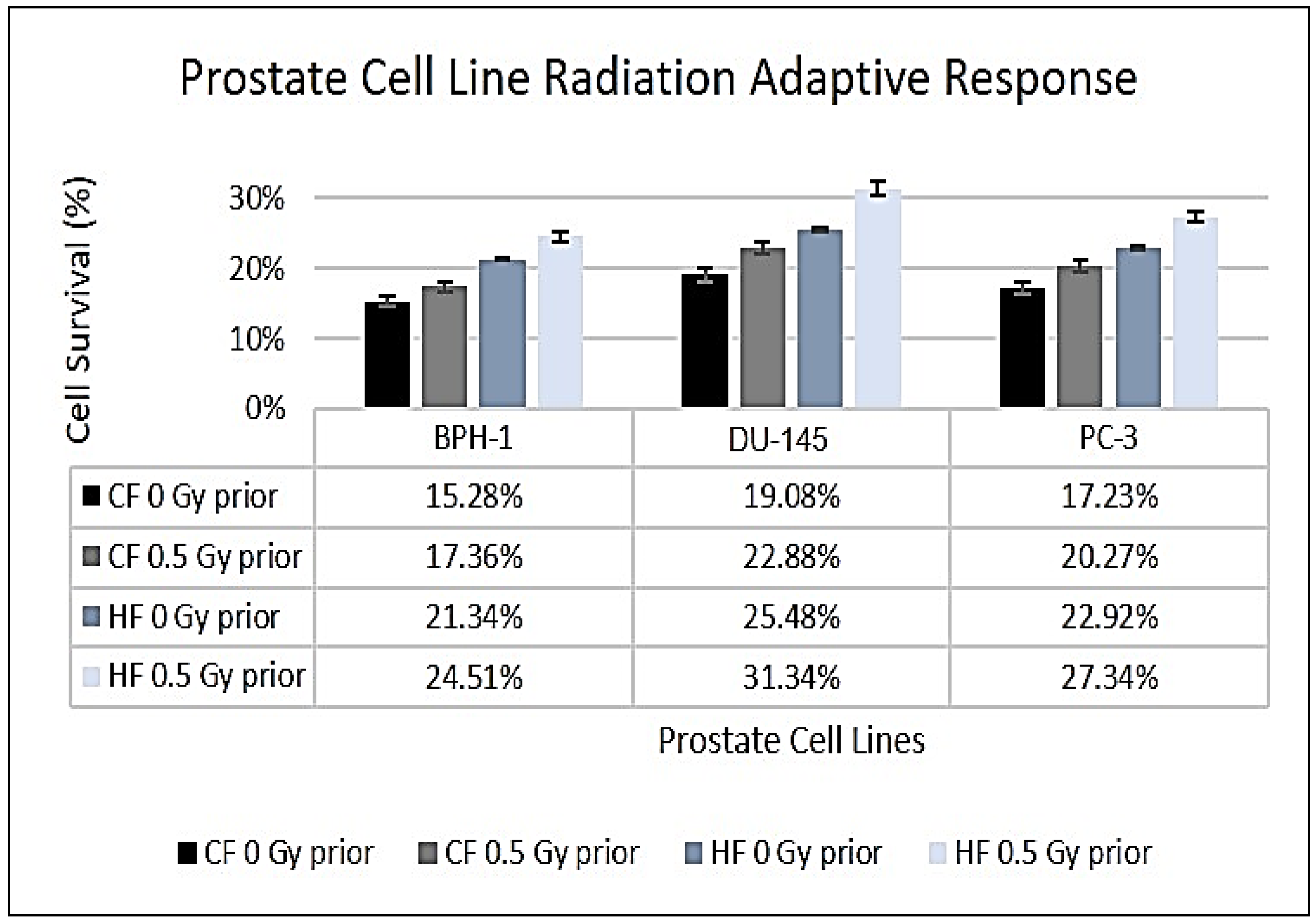 Preprints 137966 g002