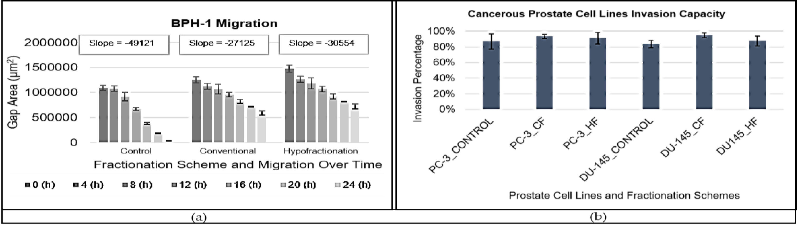 Preprints 137966 g003