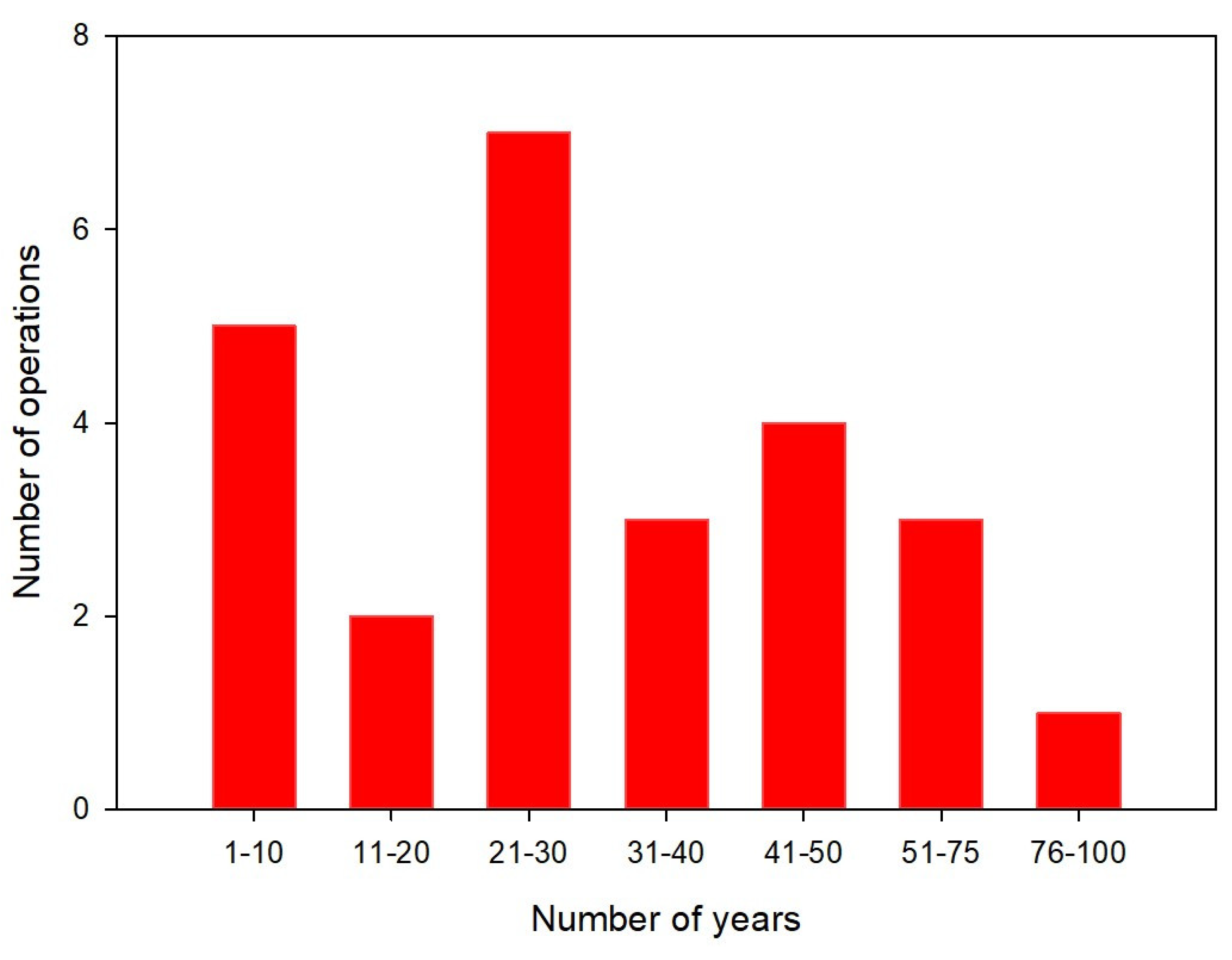 Preprints 195324 g001