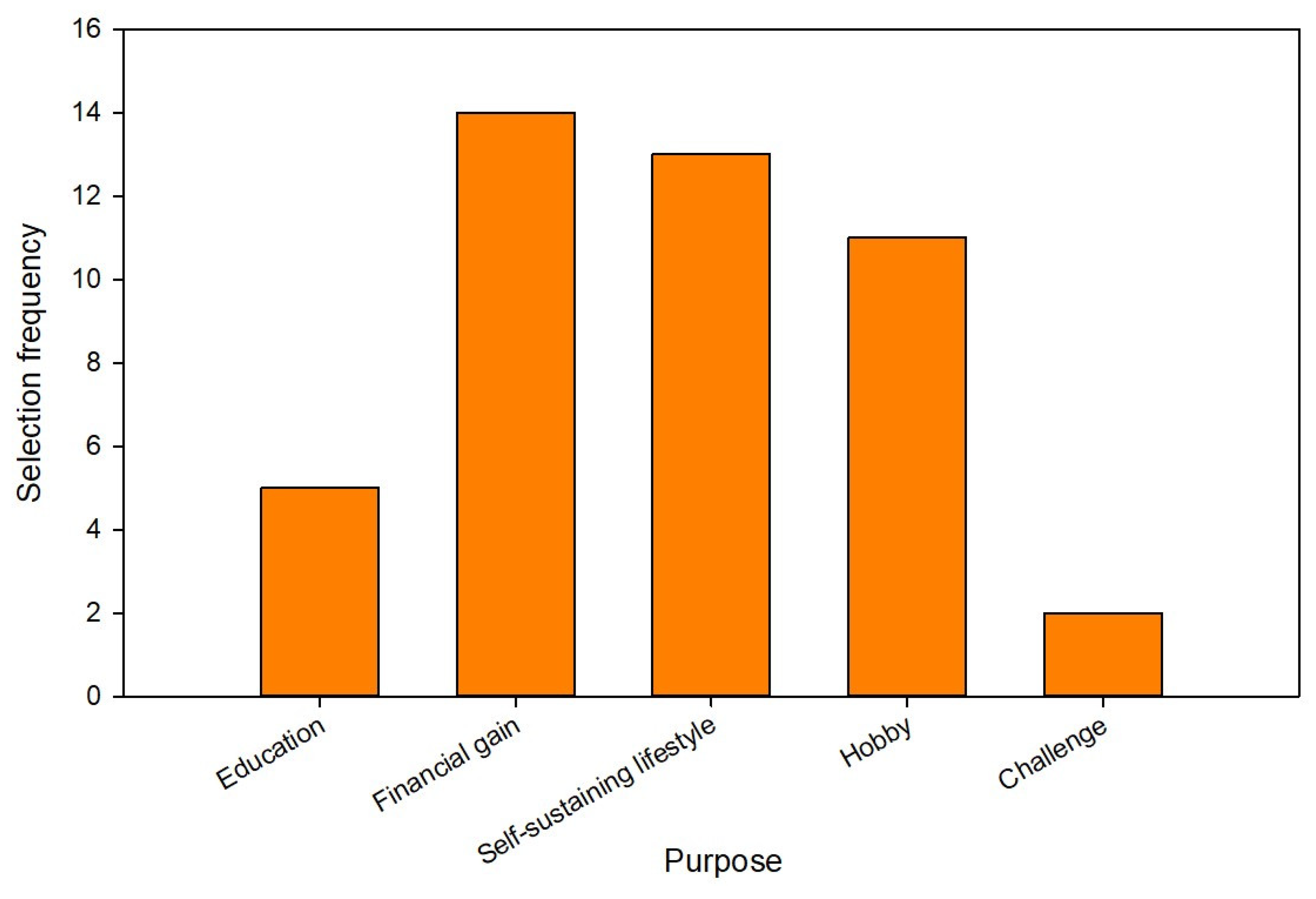 Preprints 195324 g002