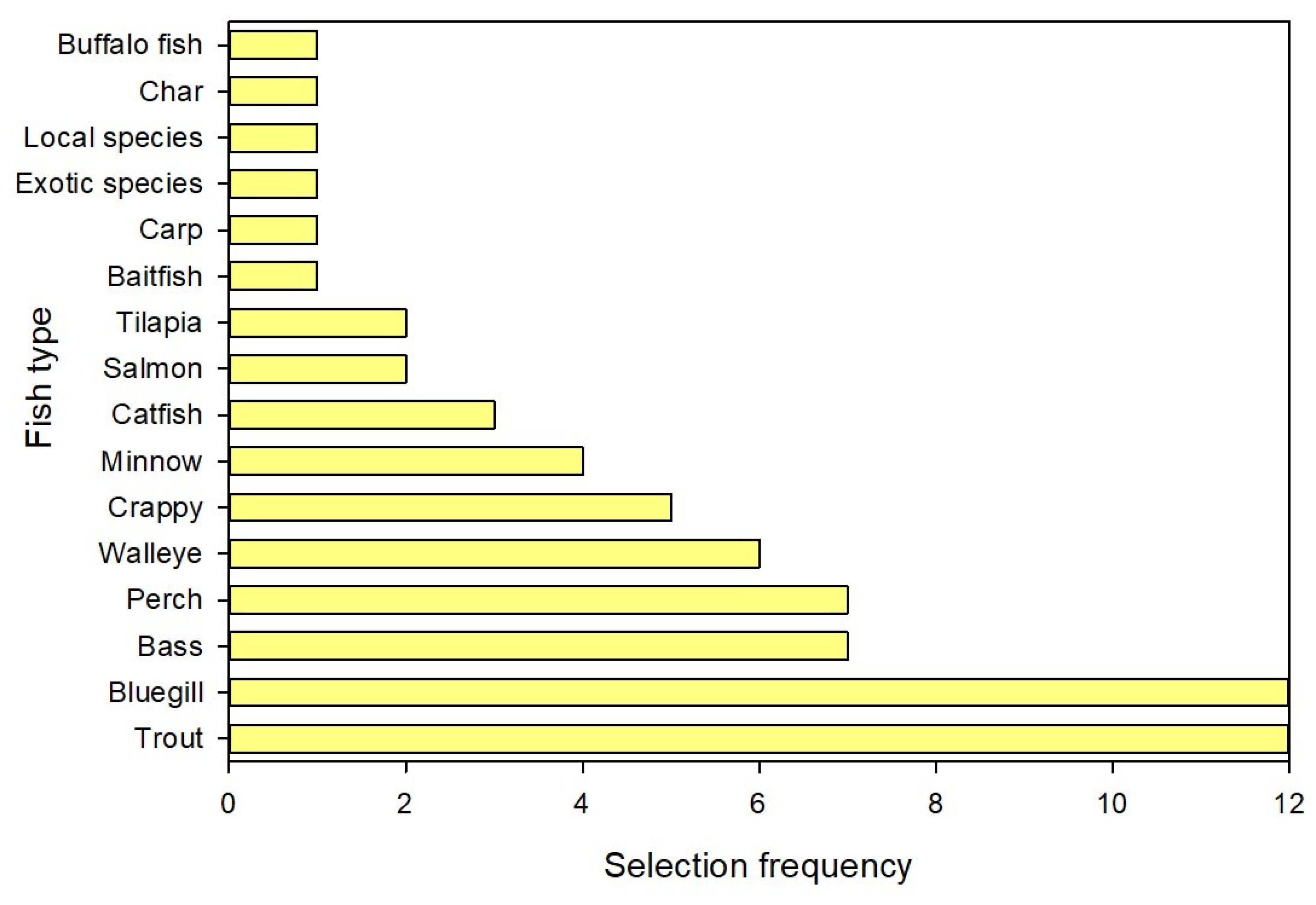 Preprints 195324 g003