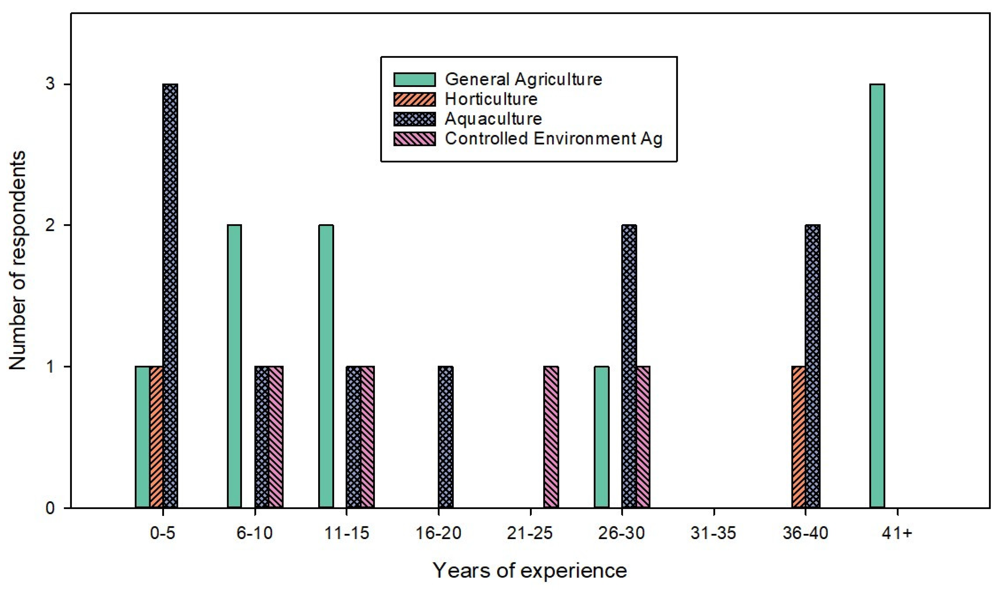 Preprints 195324 g005