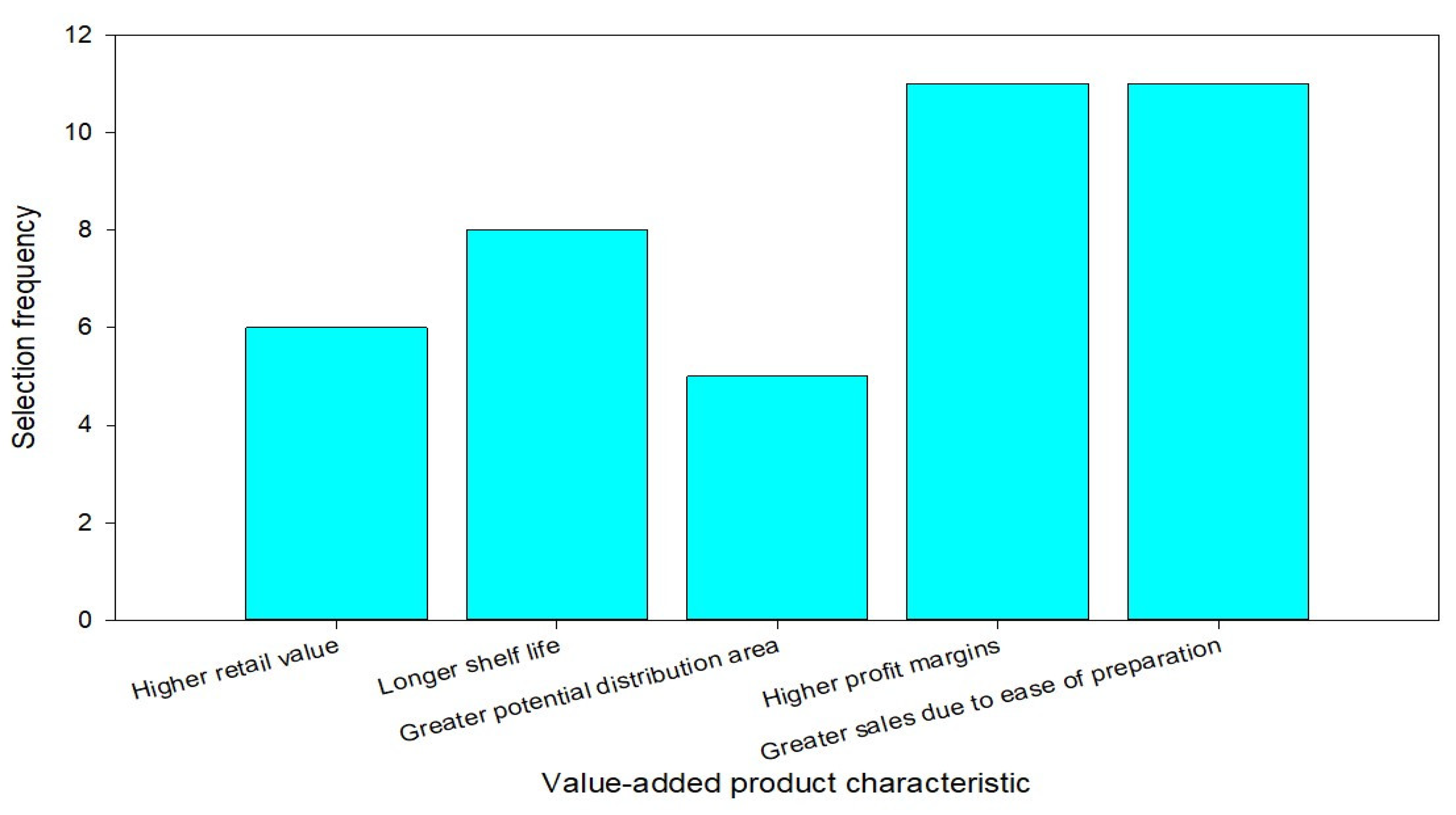 Preprints 195324 g006