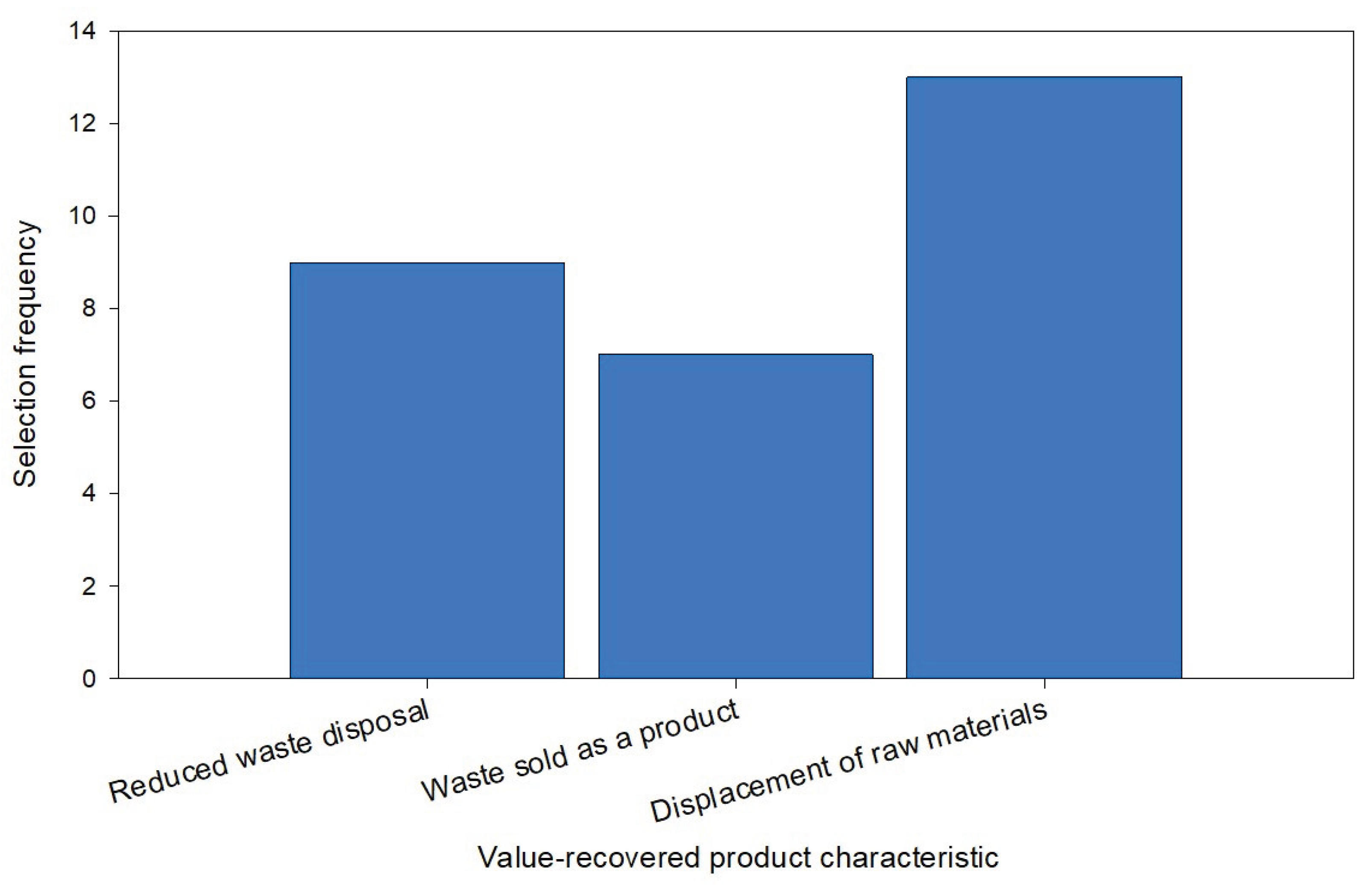 Preprints 195324 g007