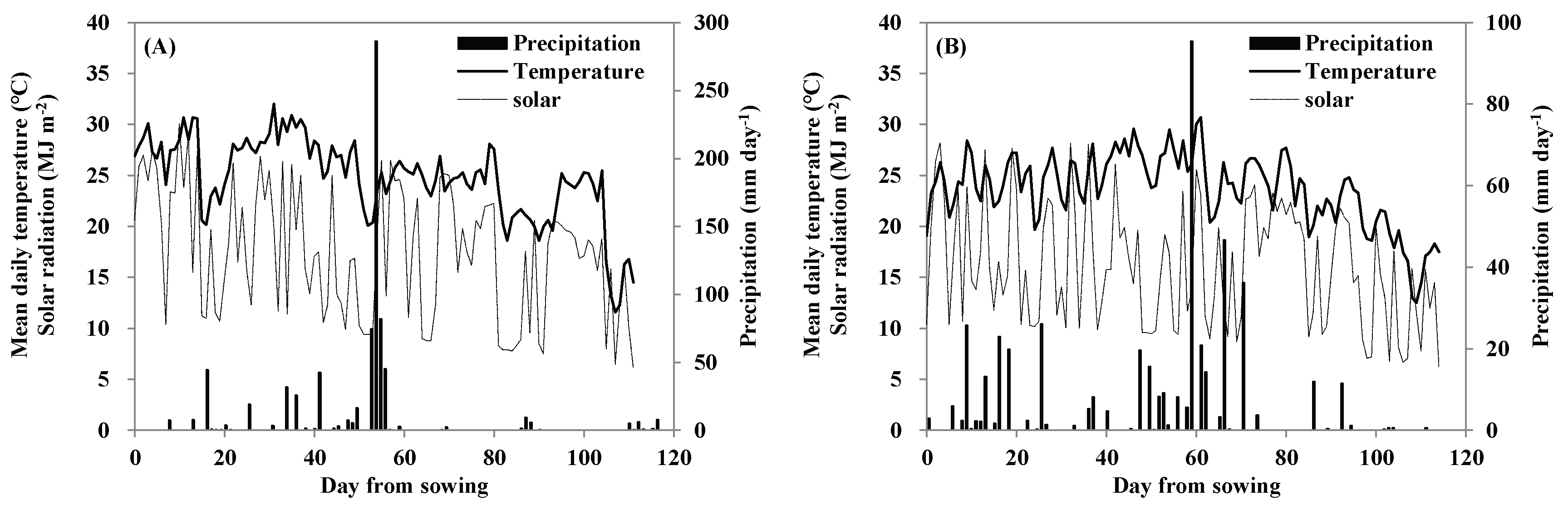 Preprints 169530 g001
