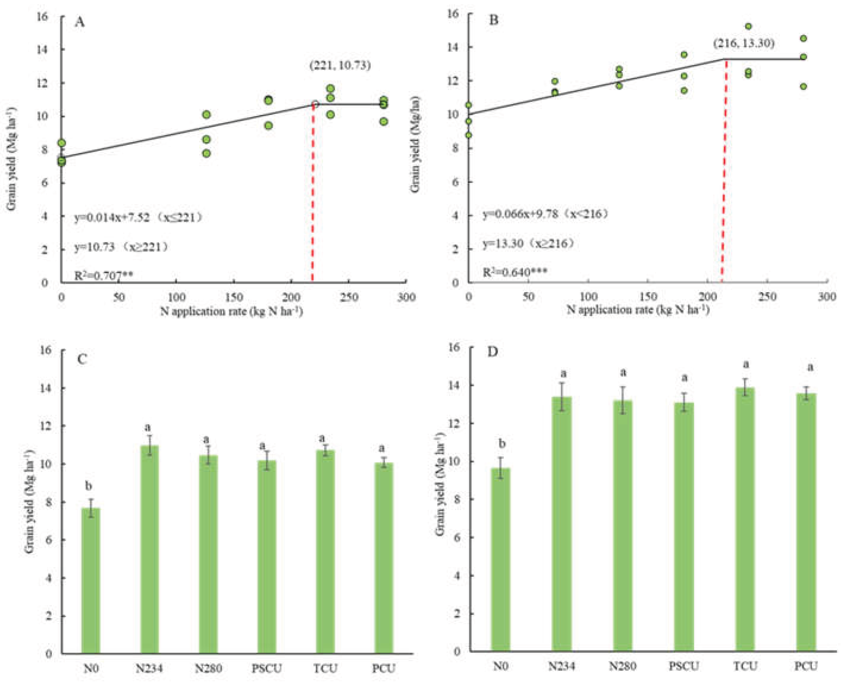 Preprints 169530 g003