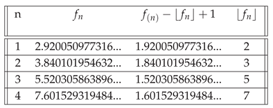 Preprints 181082 i001