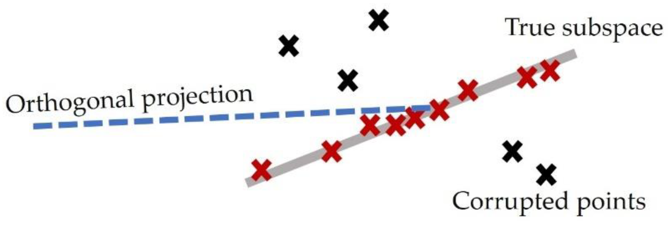 Preprints 176751 g001