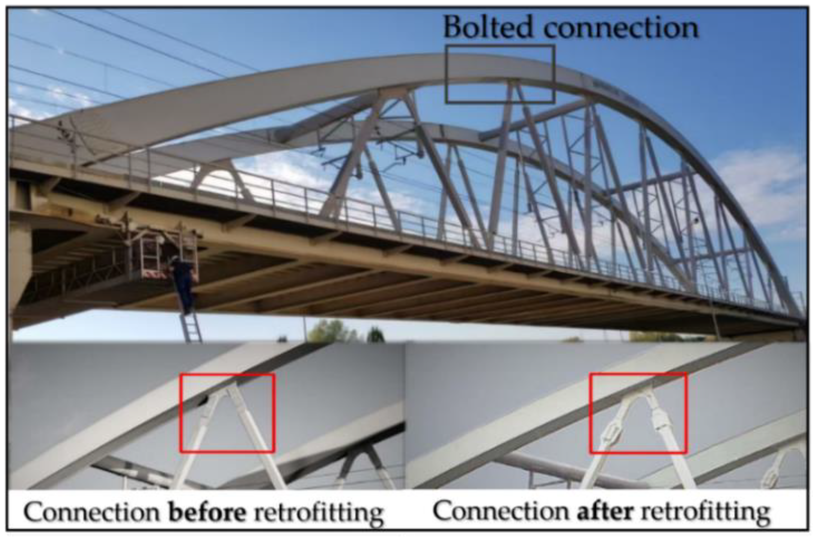 Preprints 176751 g003