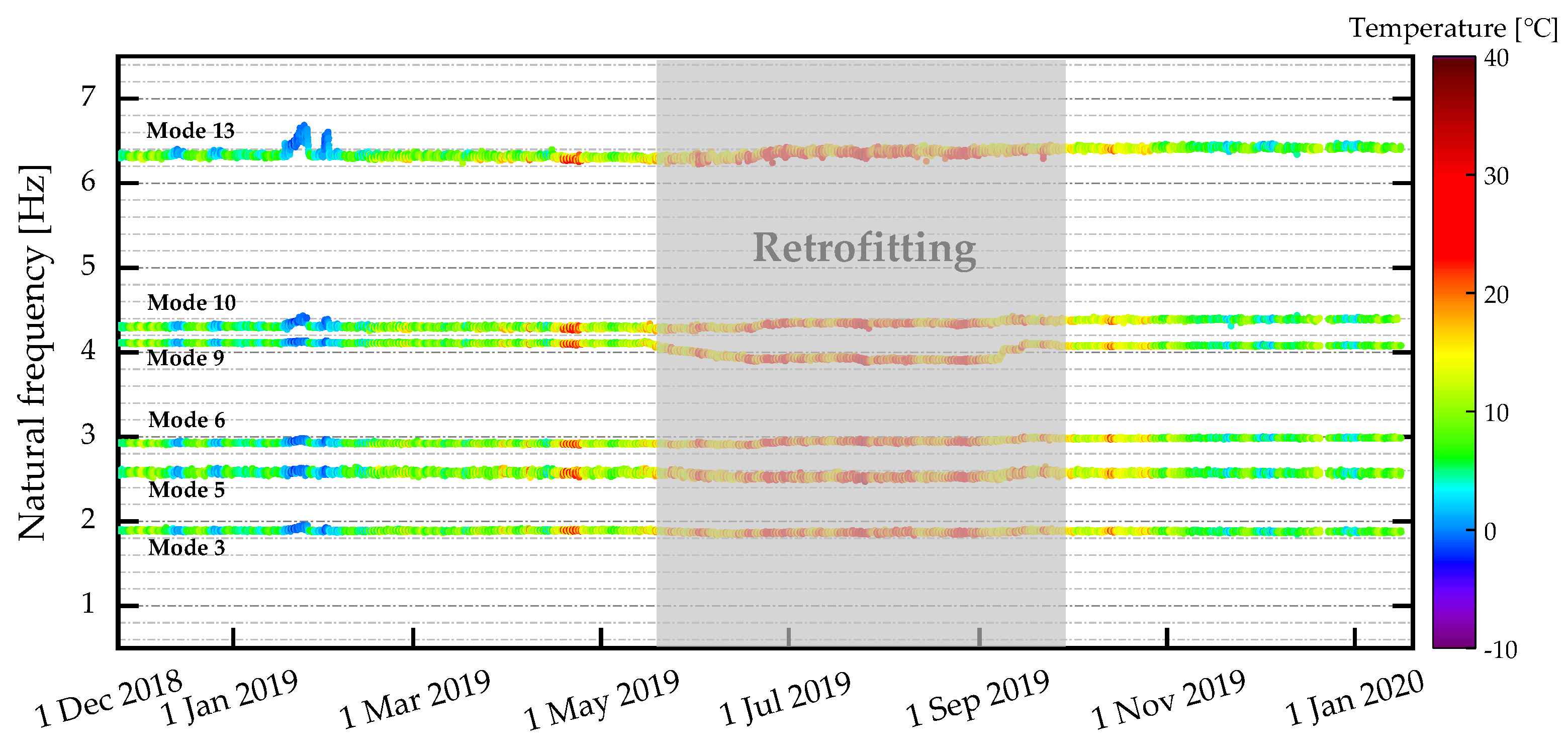 Preprints 176751 g004