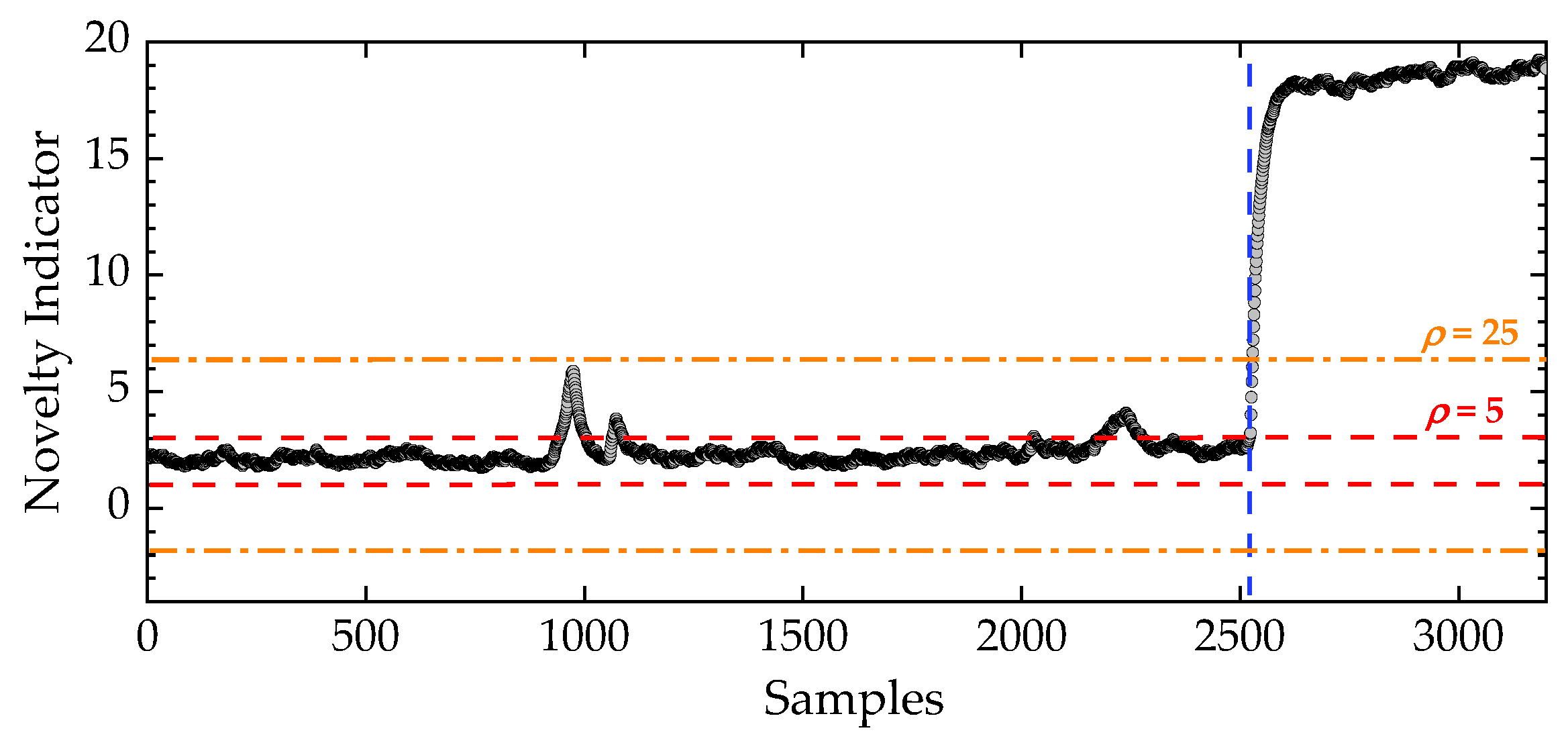 Preprints 176751 g005
