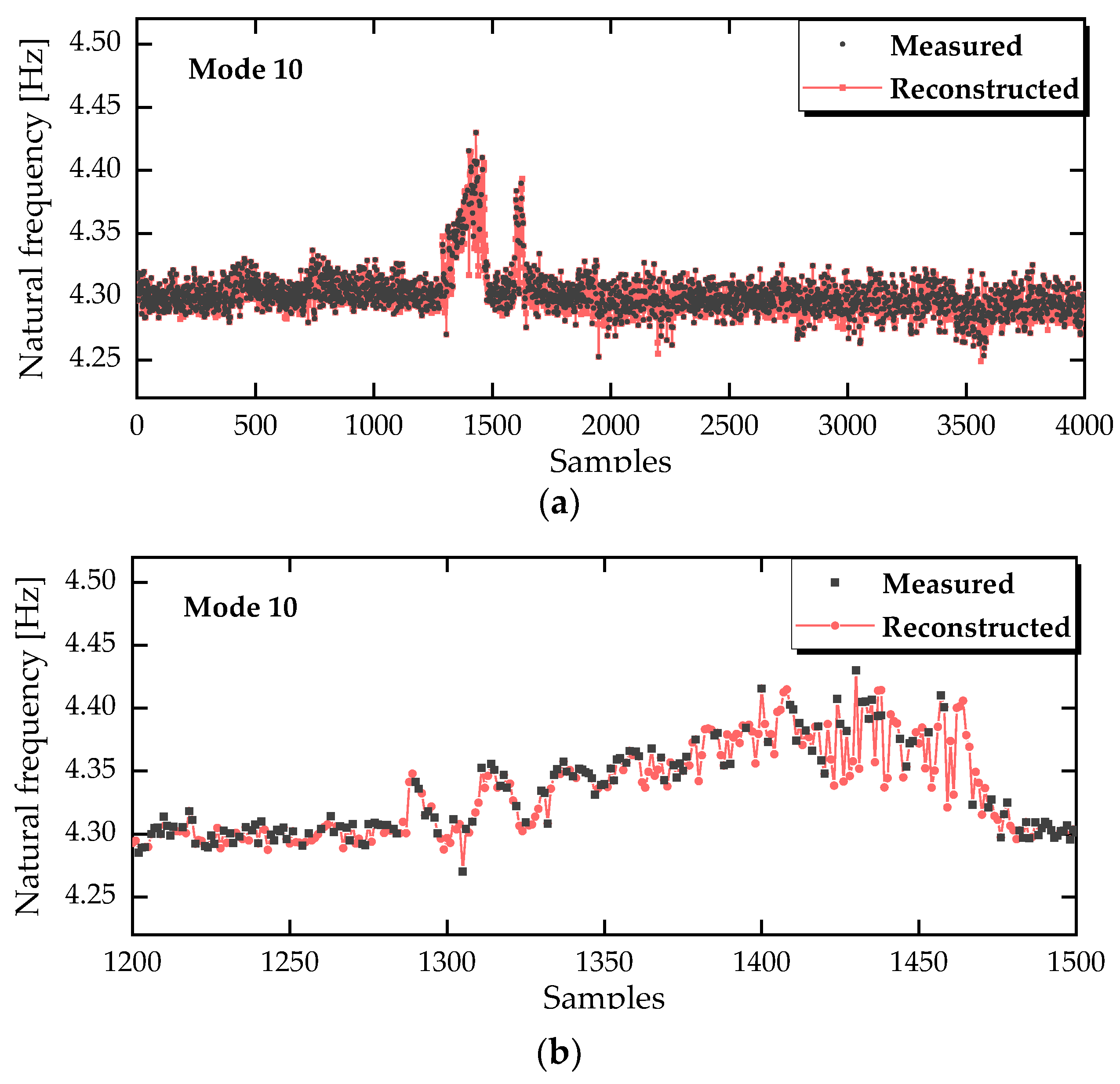 Preprints 176751 g008