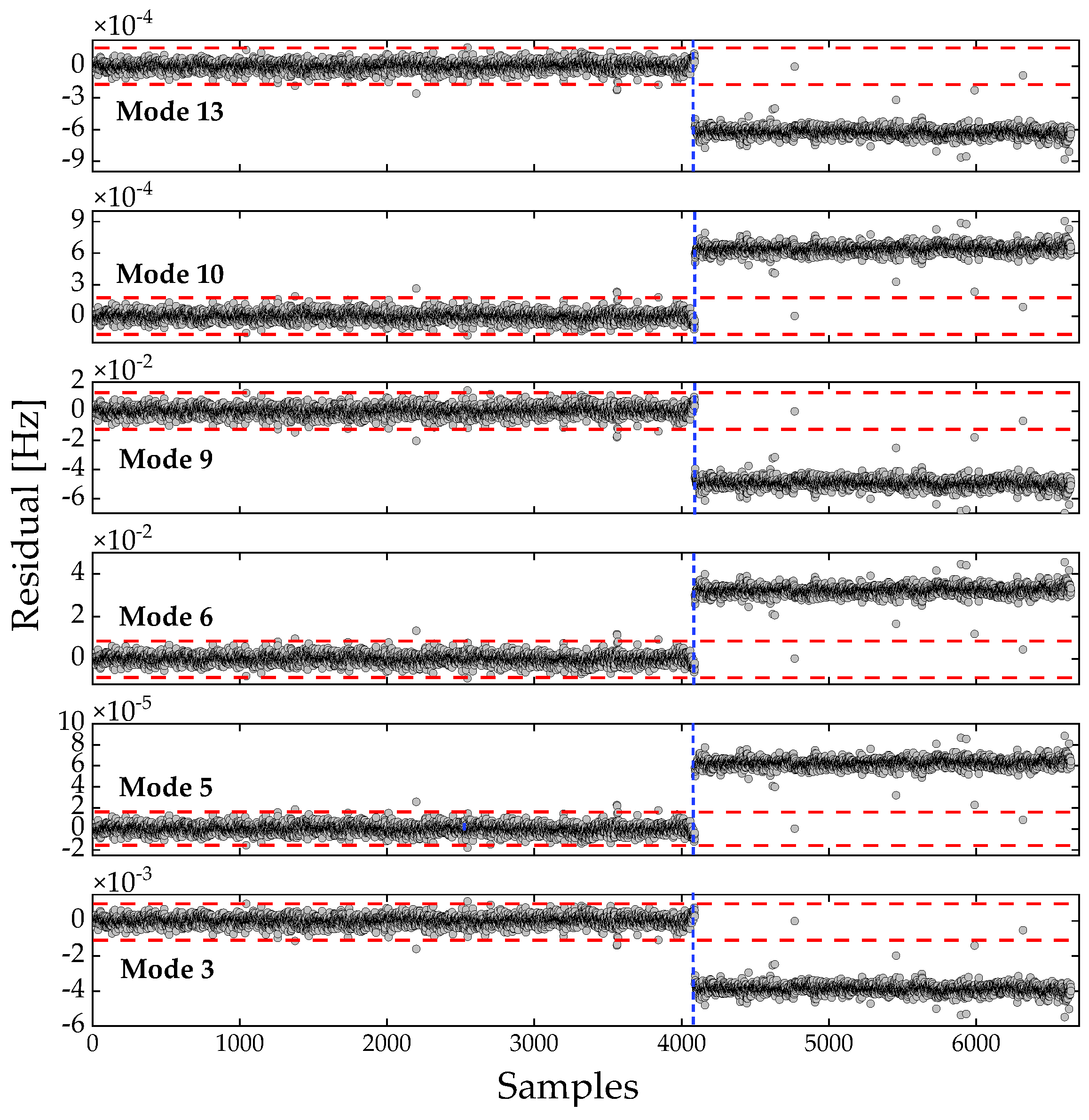 Preprints 176751 g009