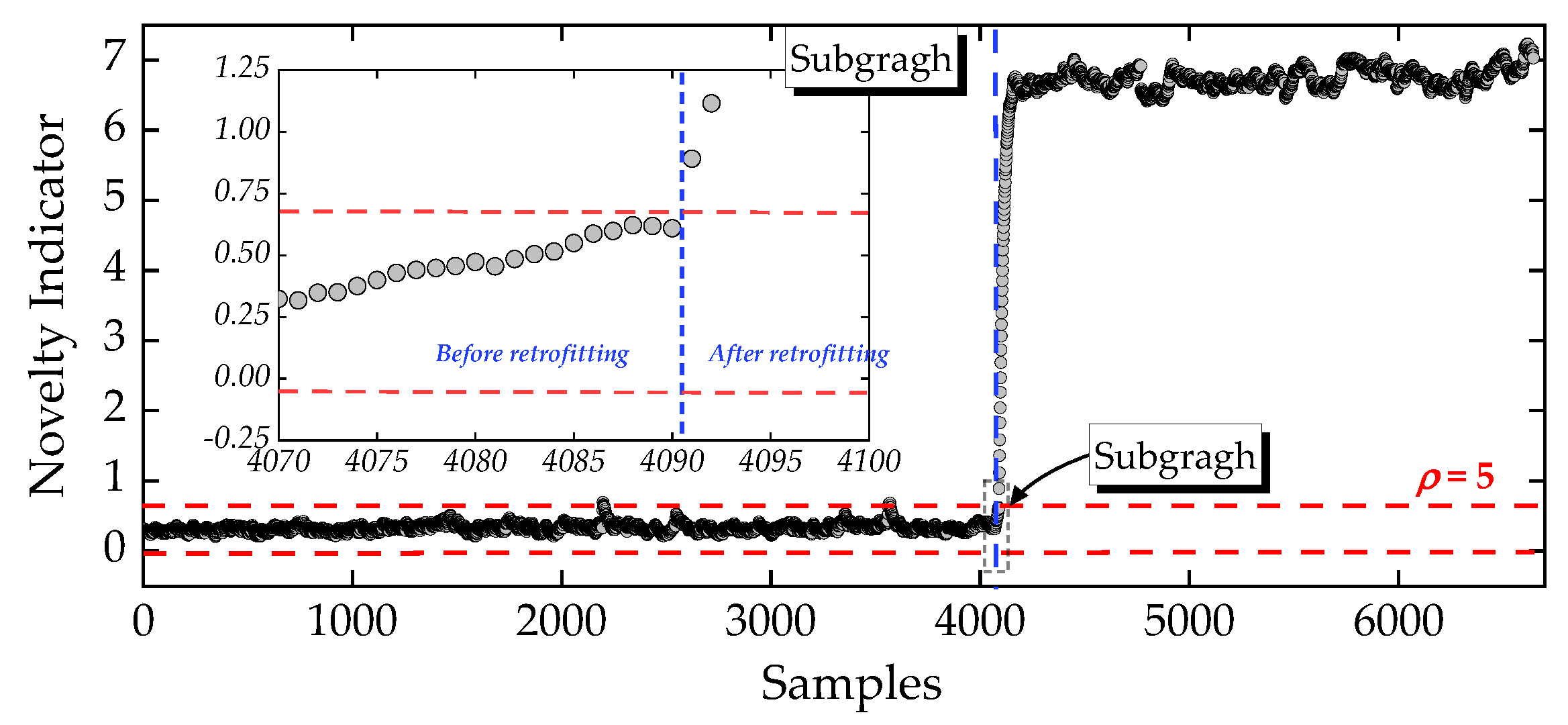Preprints 176751 g010