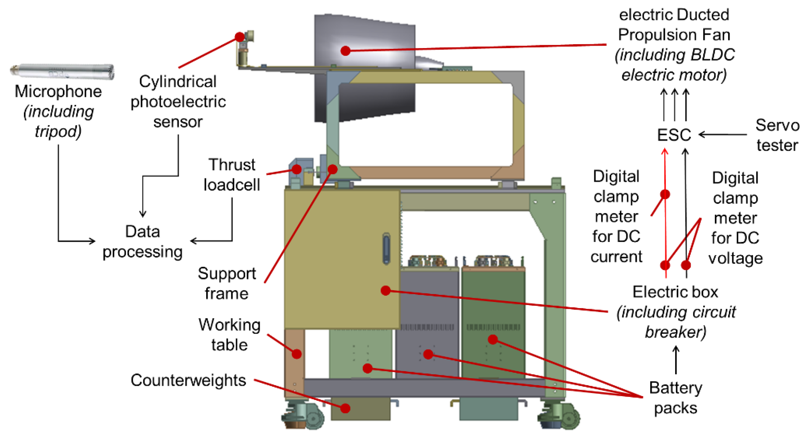 Preprints 156661 g003