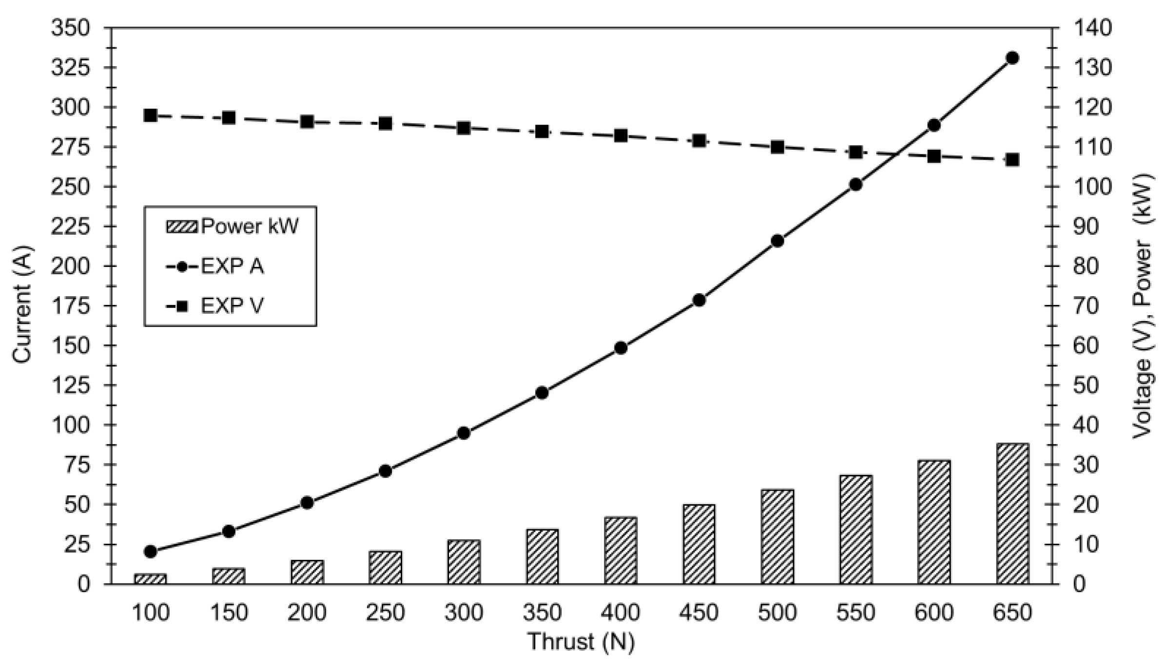 Preprints 156661 g004