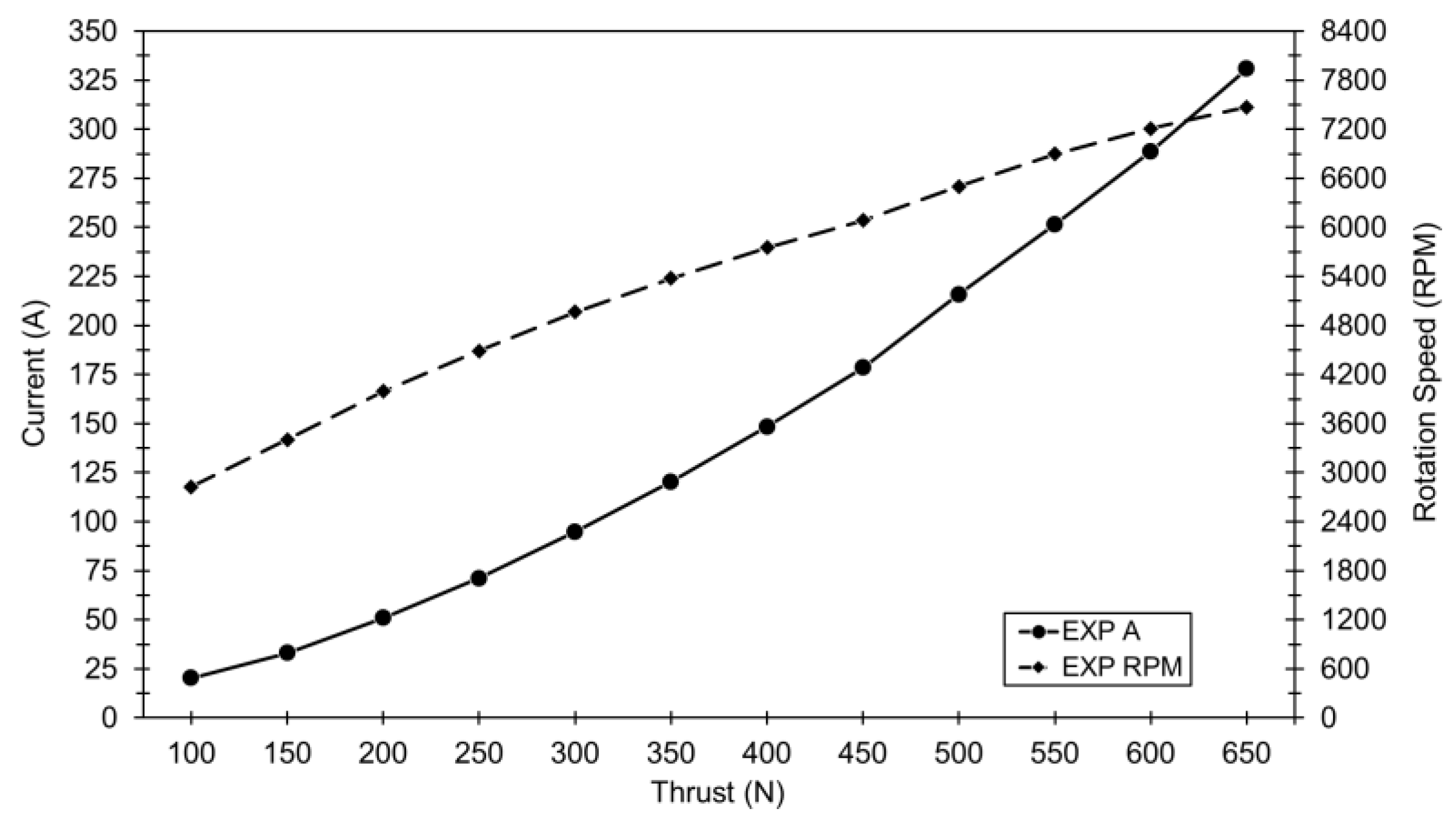 Preprints 156661 g005