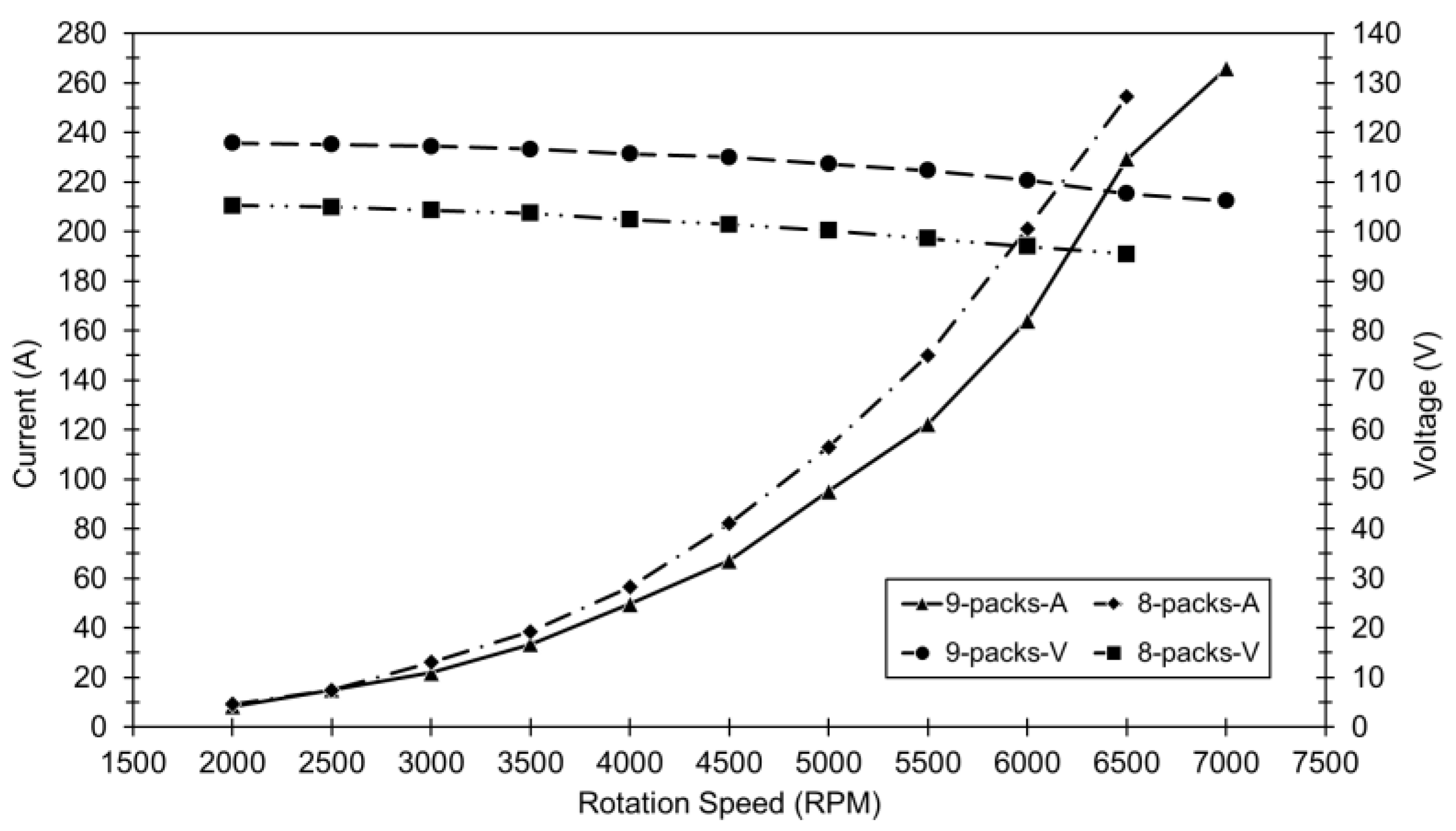 Preprints 156661 g006