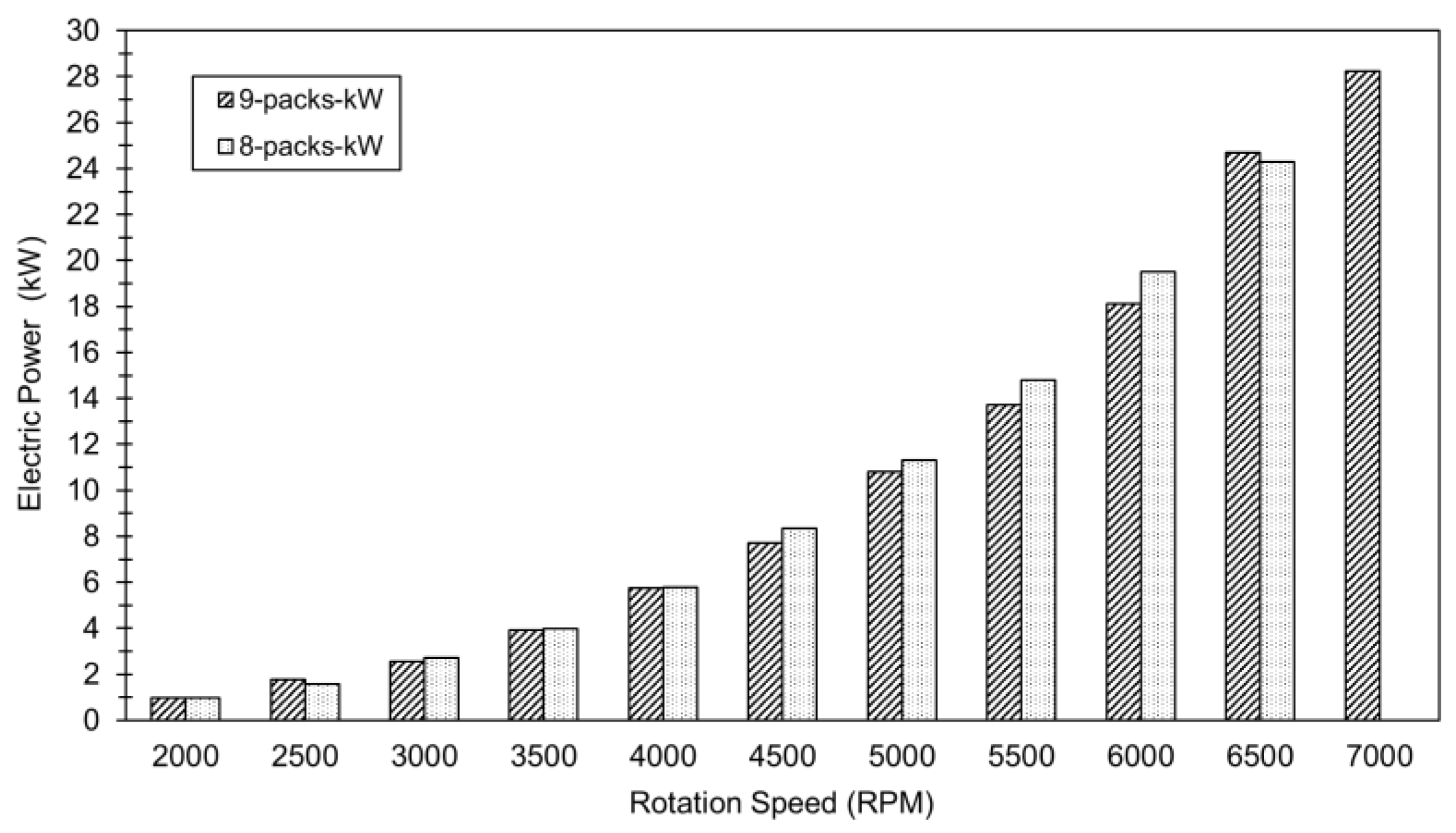 Preprints 156661 g007