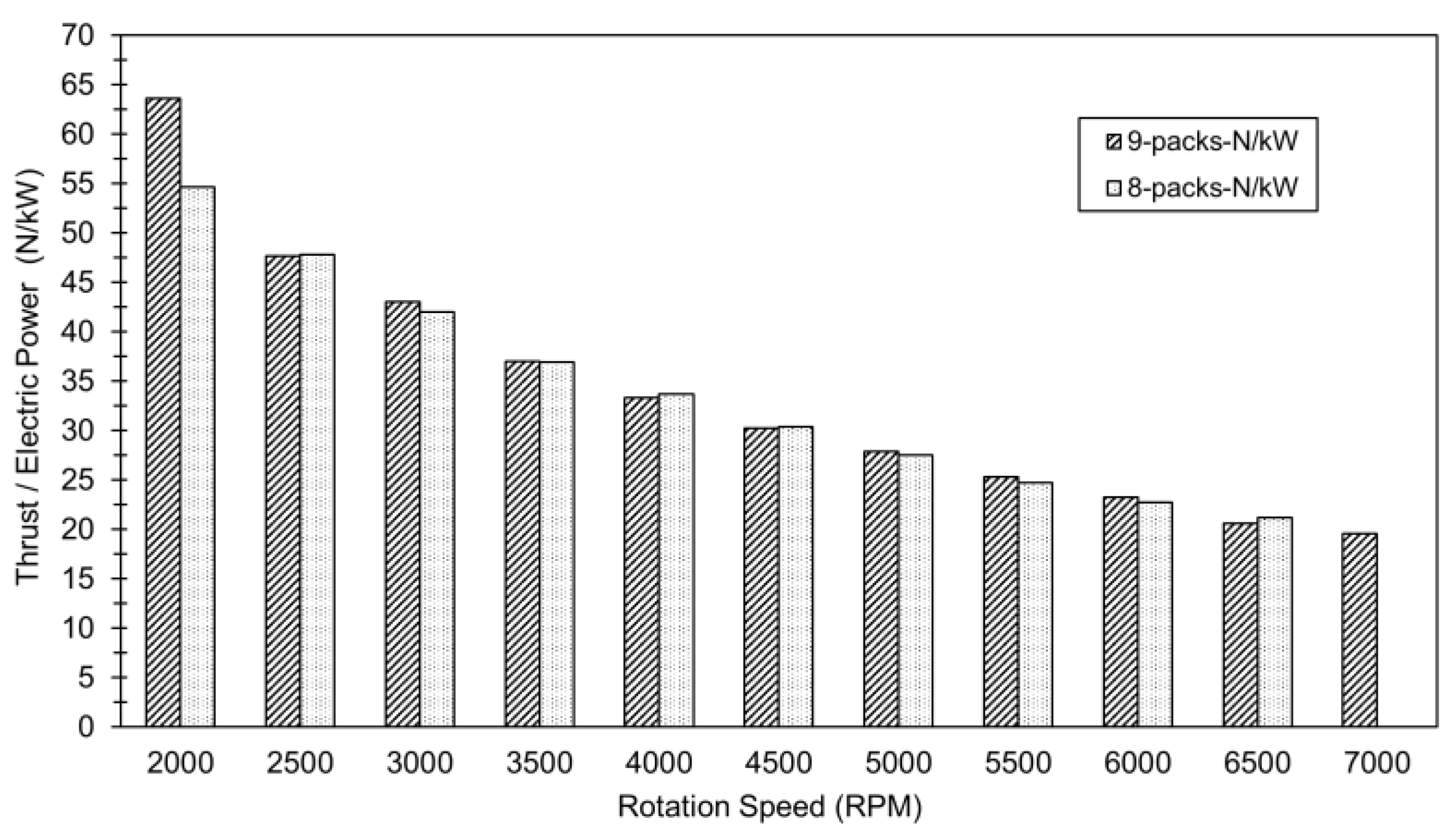 Preprints 156661 g013