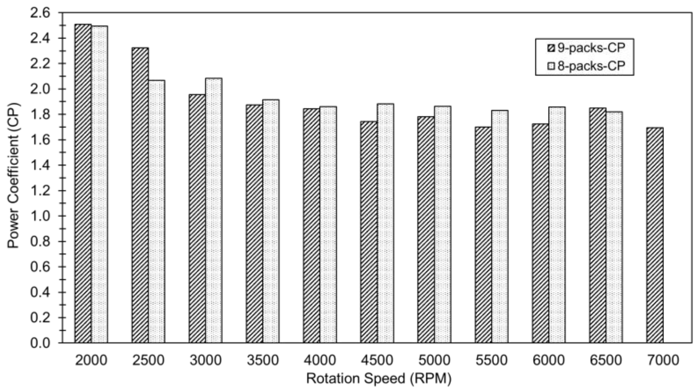 Preprints 156661 g014
