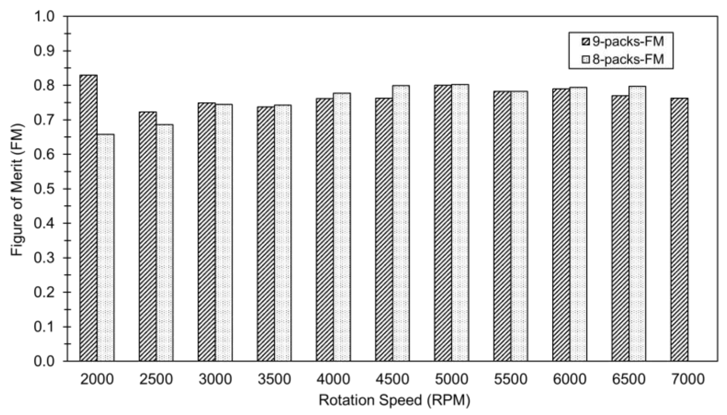 Preprints 156661 g016