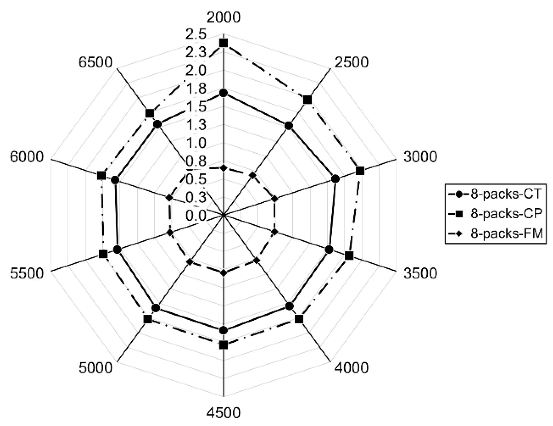 Preprints 156661 g017