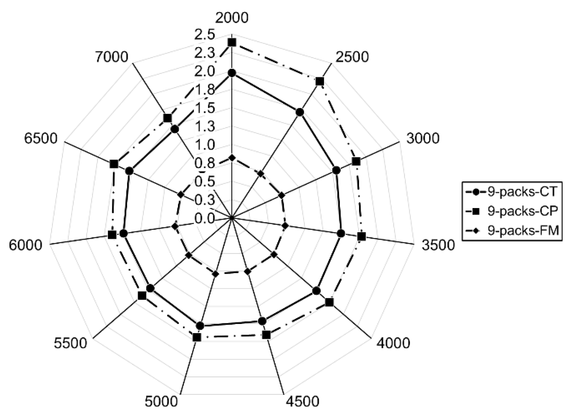 Preprints 156661 g018