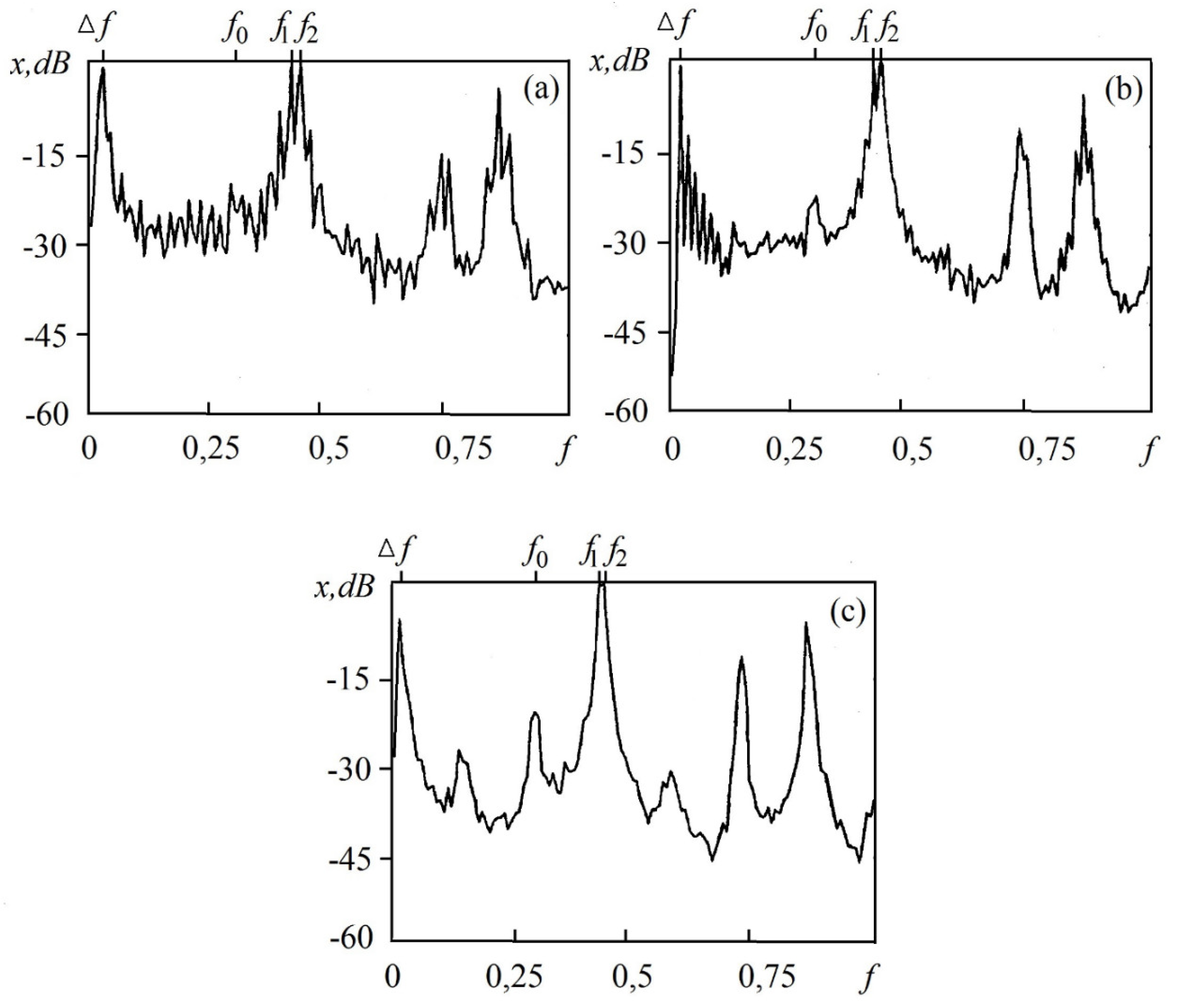 Preprints 151490 g001