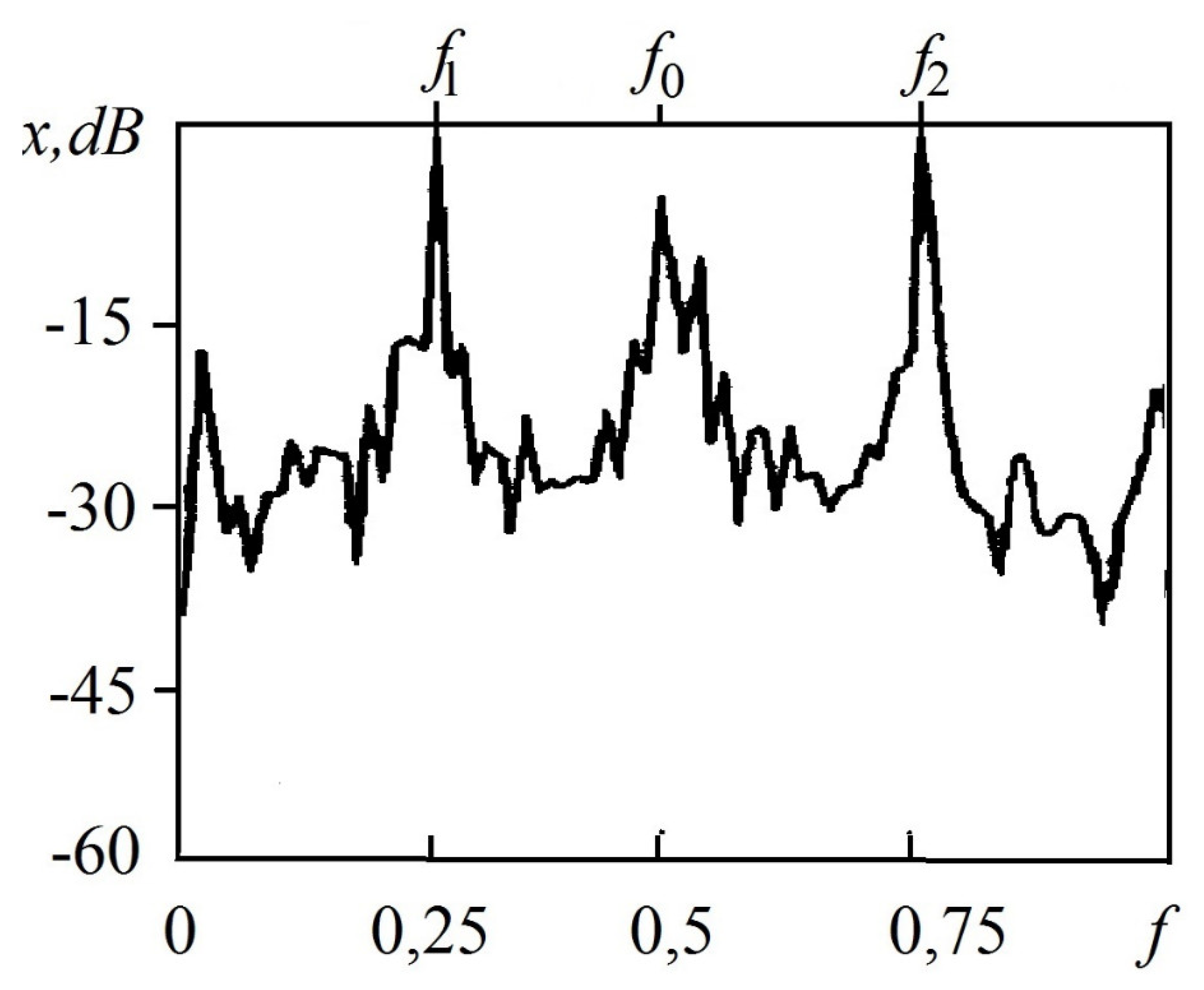 Preprints 151490 g002