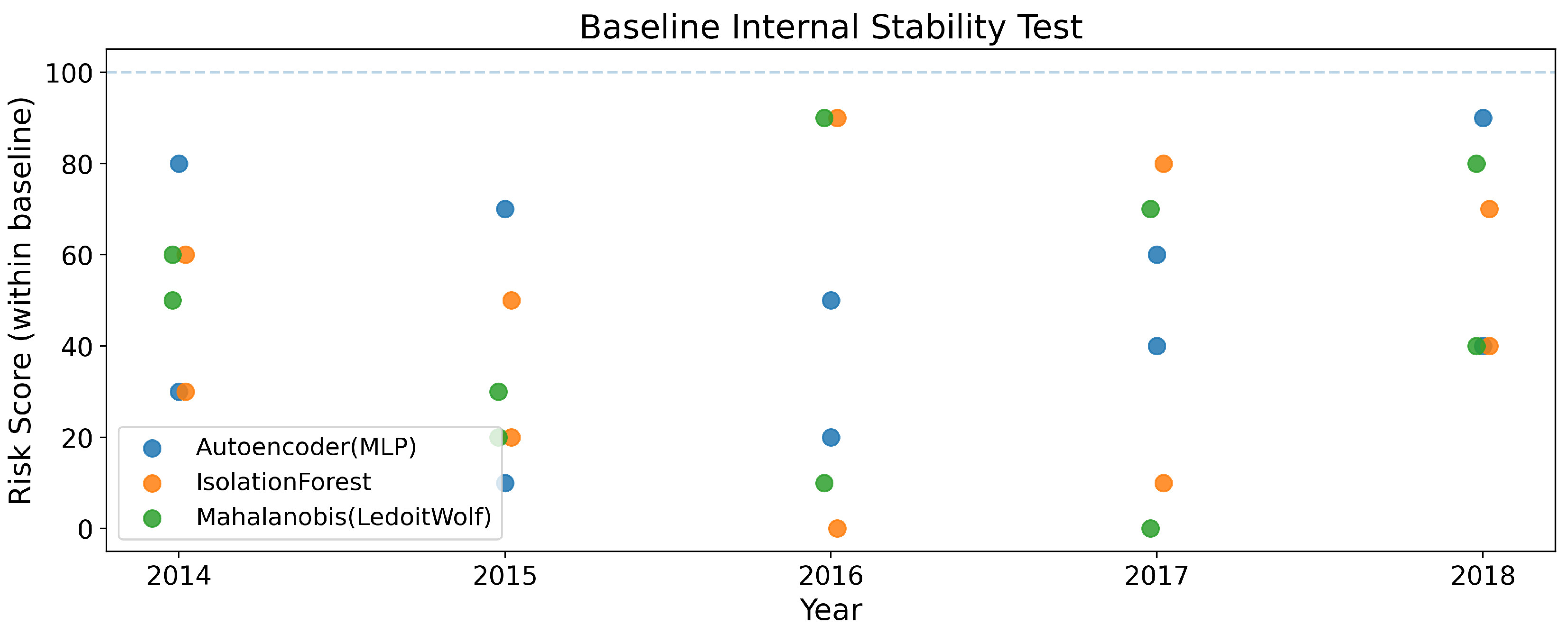 Baseline Risk Statistics Modeling Structural Deviation in 10-K Risk Factors: A Semantic Anomaly ...