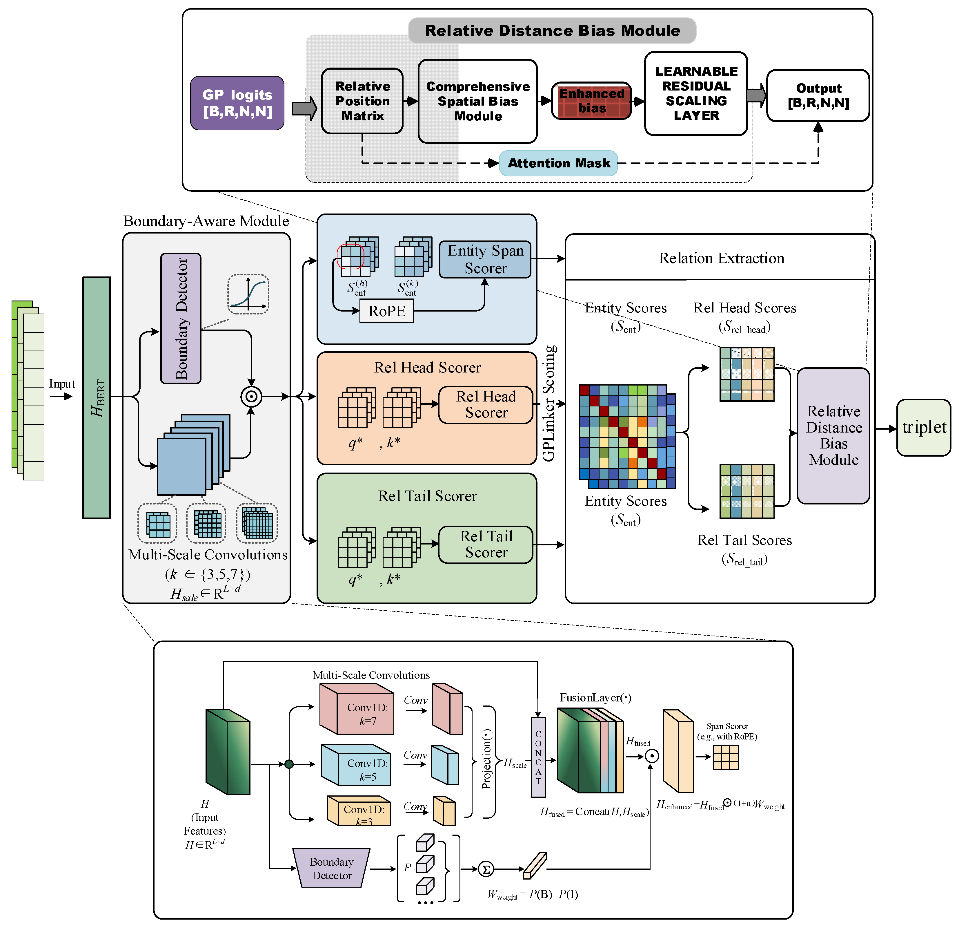 Preprints 210422 g002