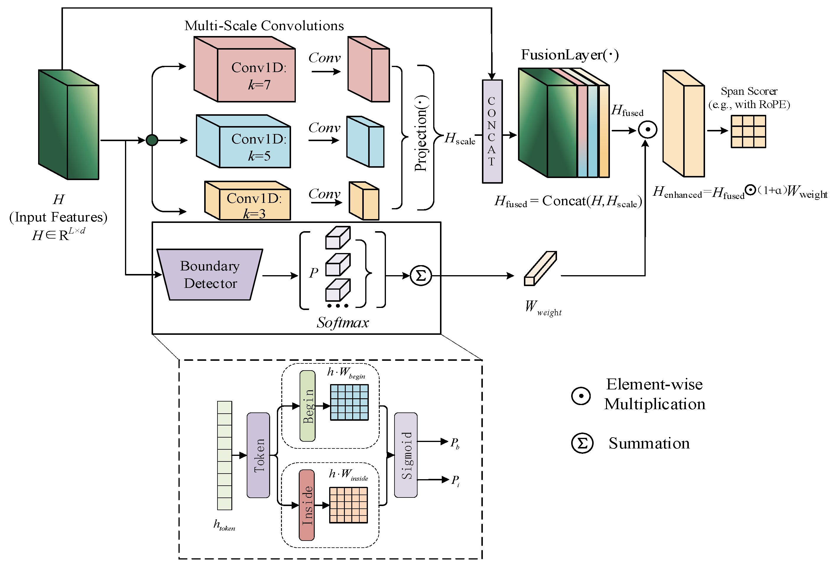 Preprints 210422 g003