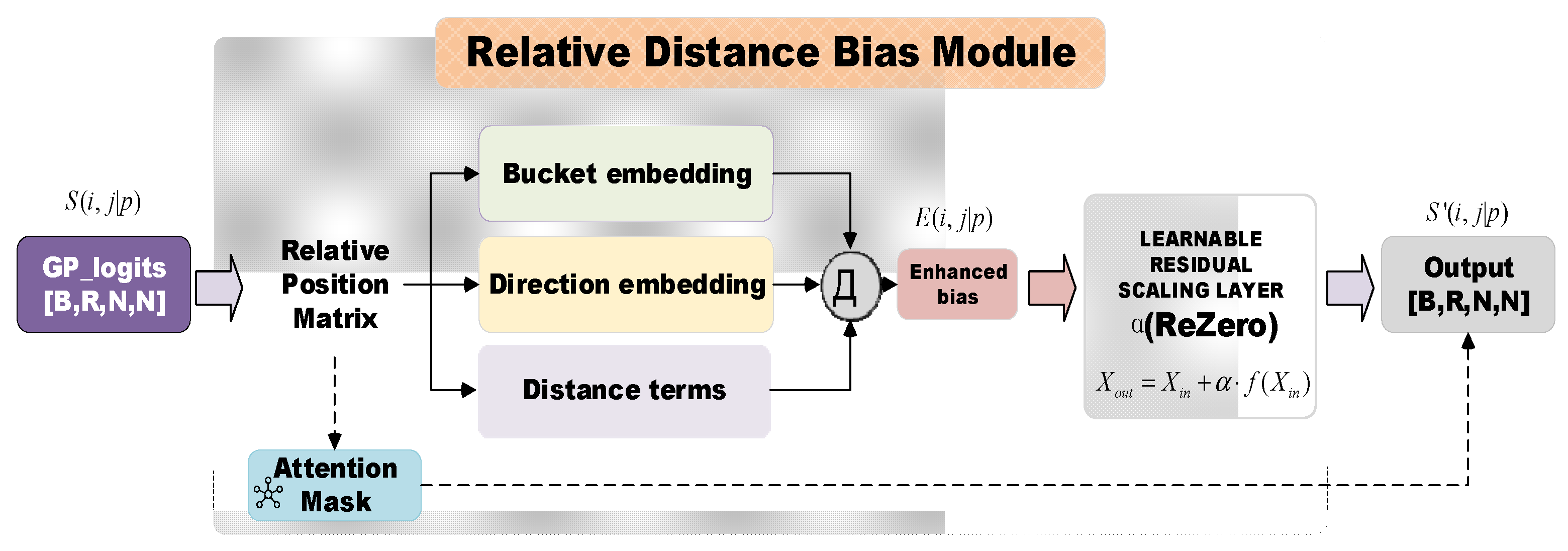 Preprints 210422 g004