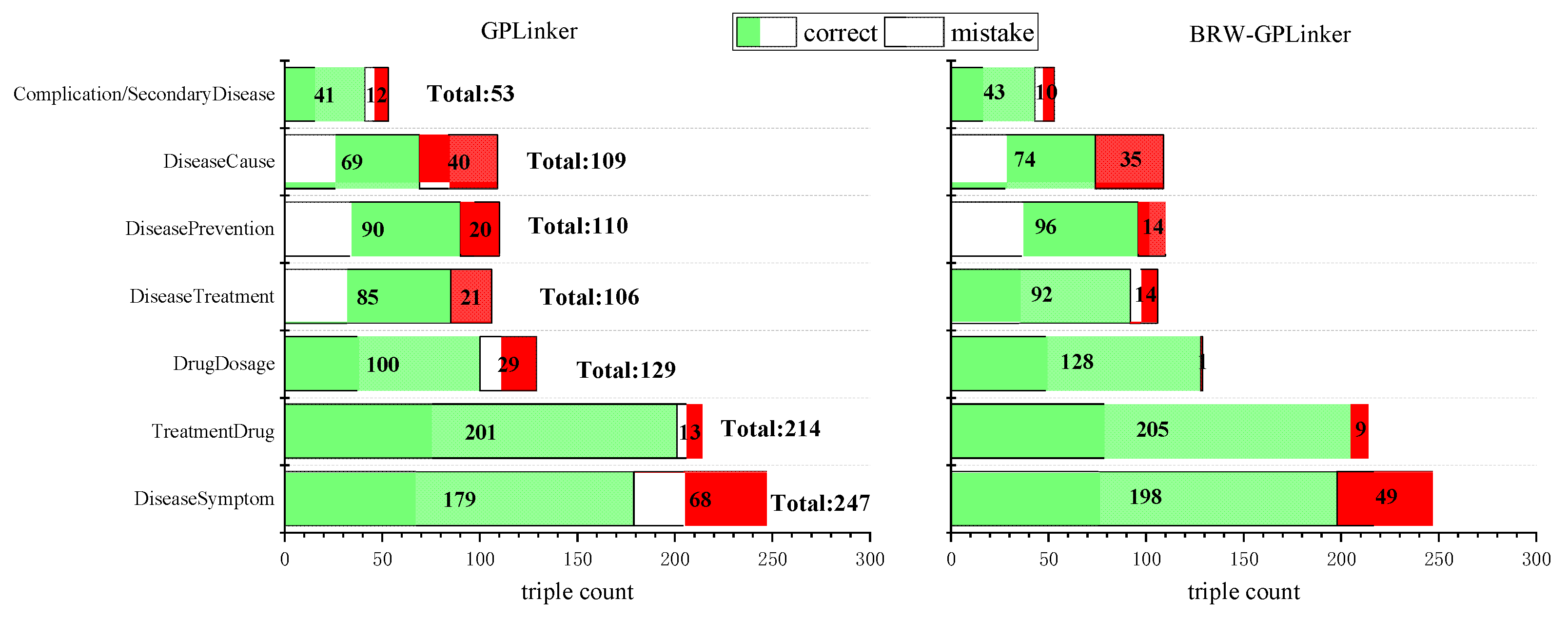 Preprints 210422 g005
