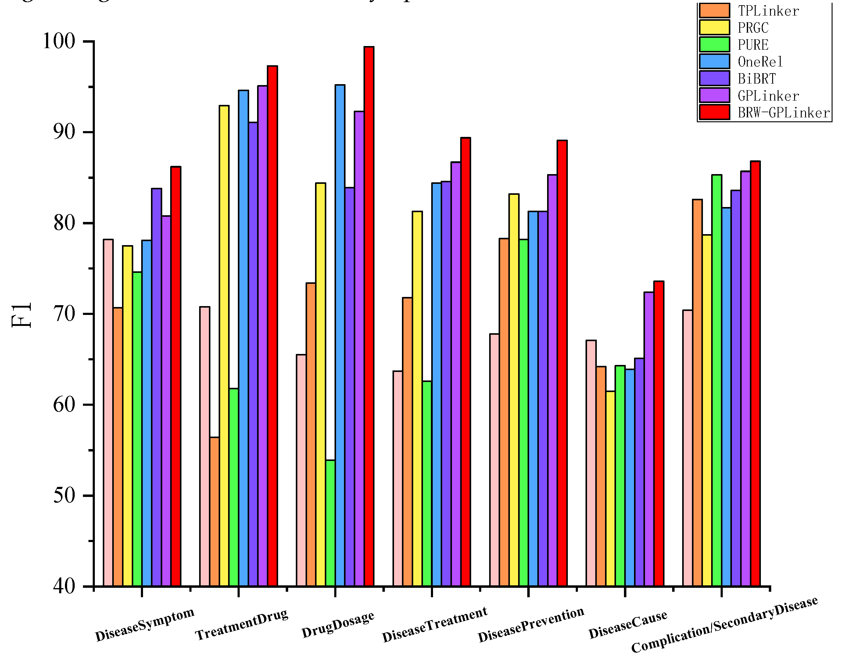 Preprints 210422 g006