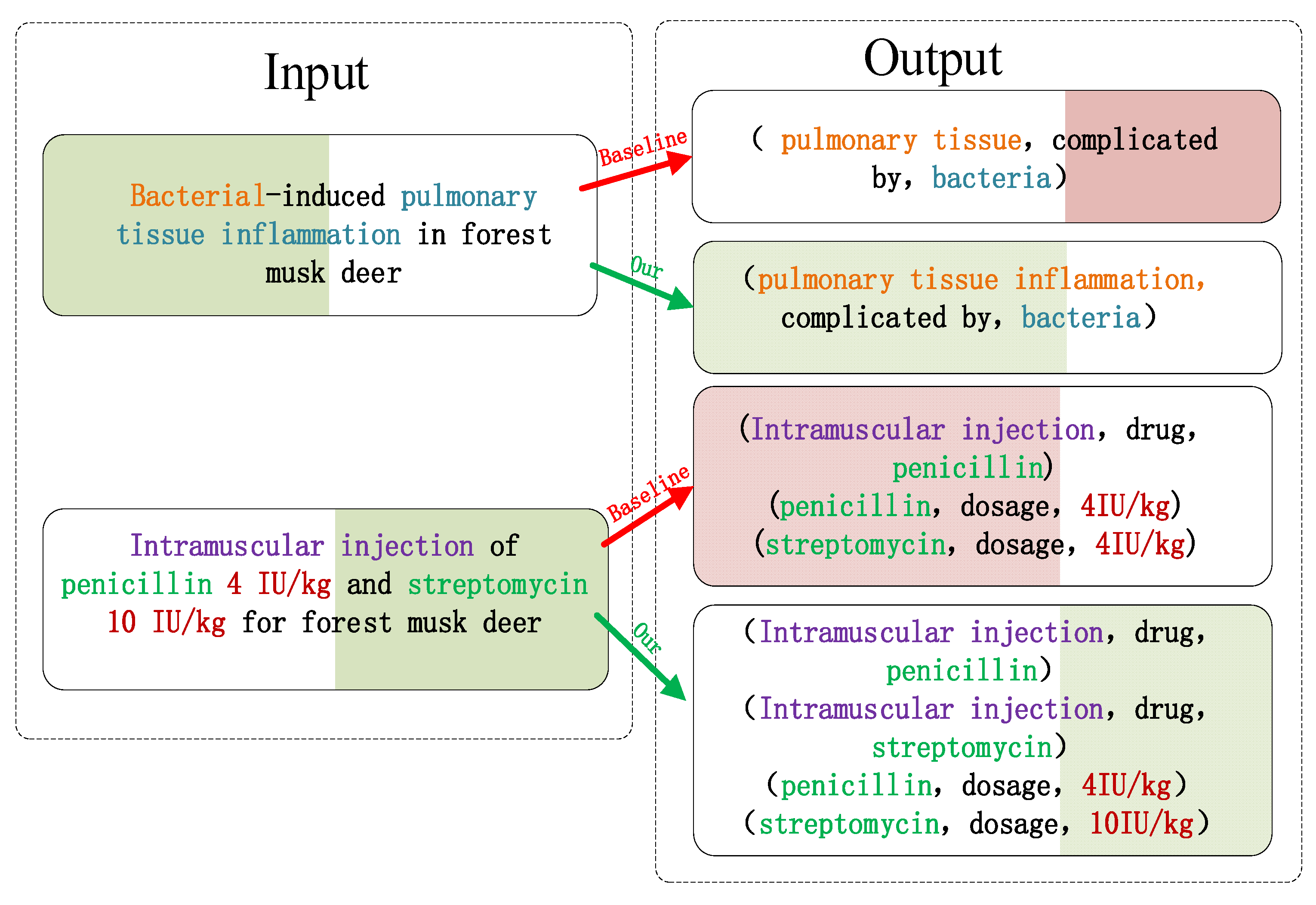 Preprints 210422 g007