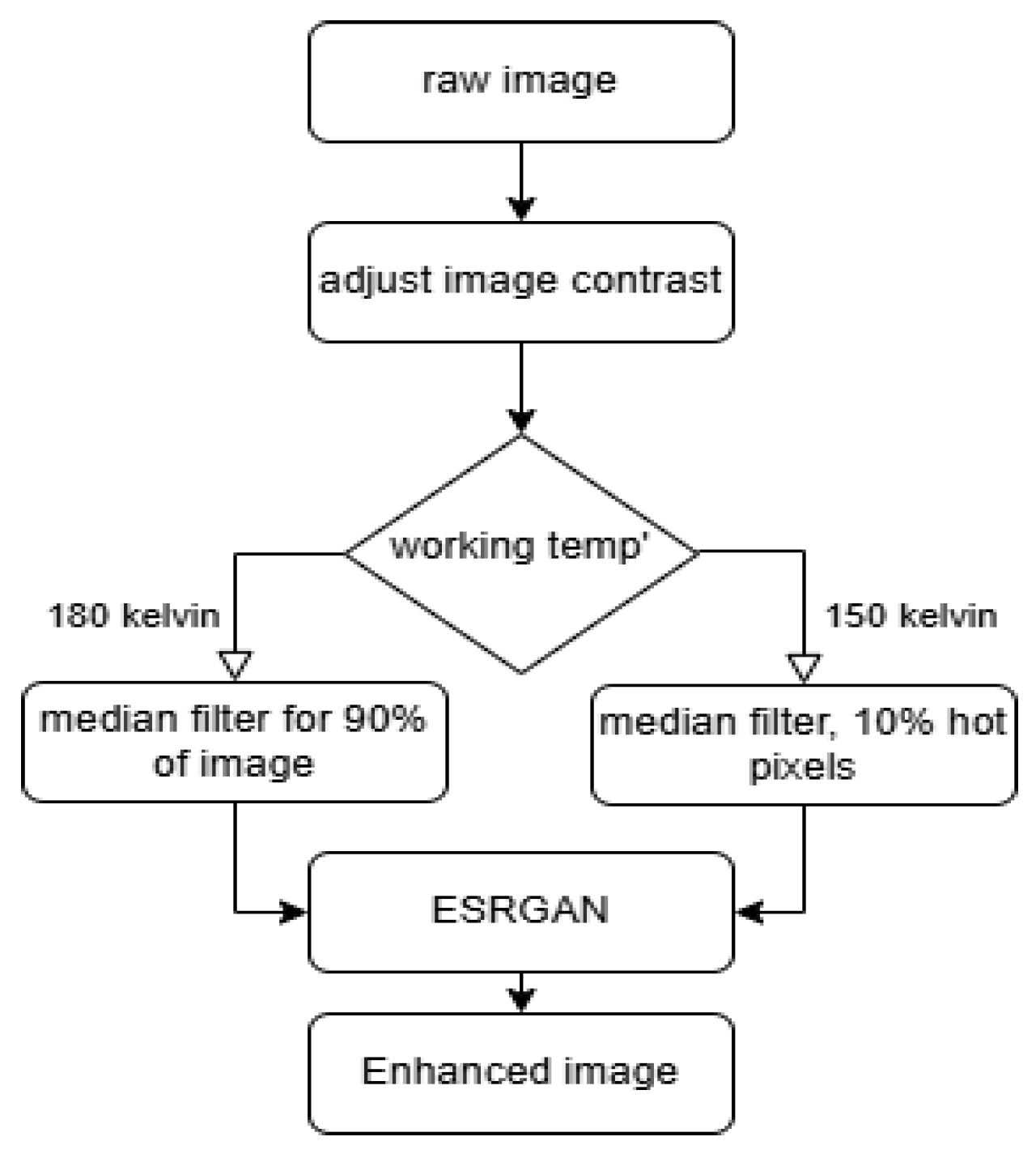 Preprints 151775 g003