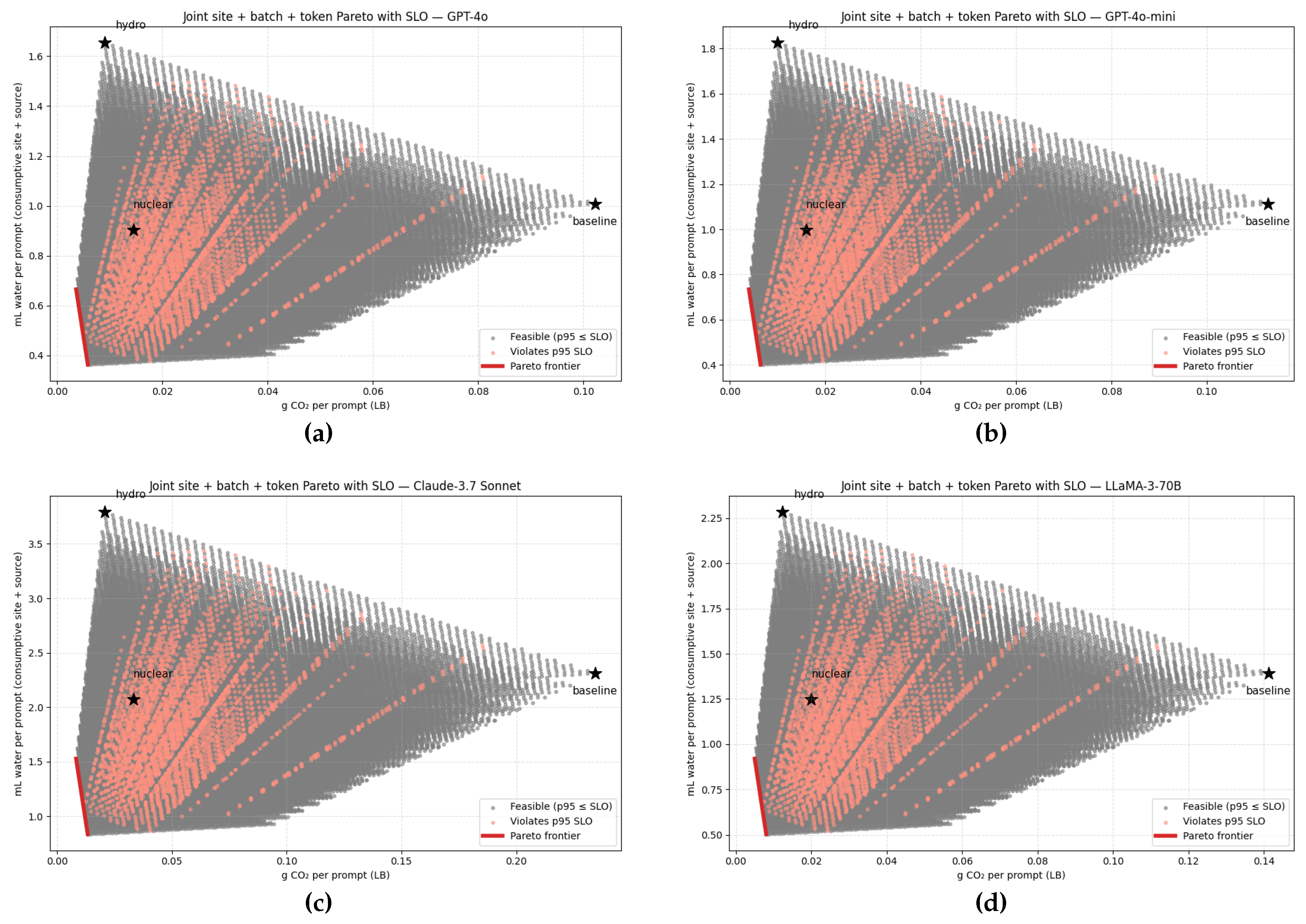 Preprints 180419 g004