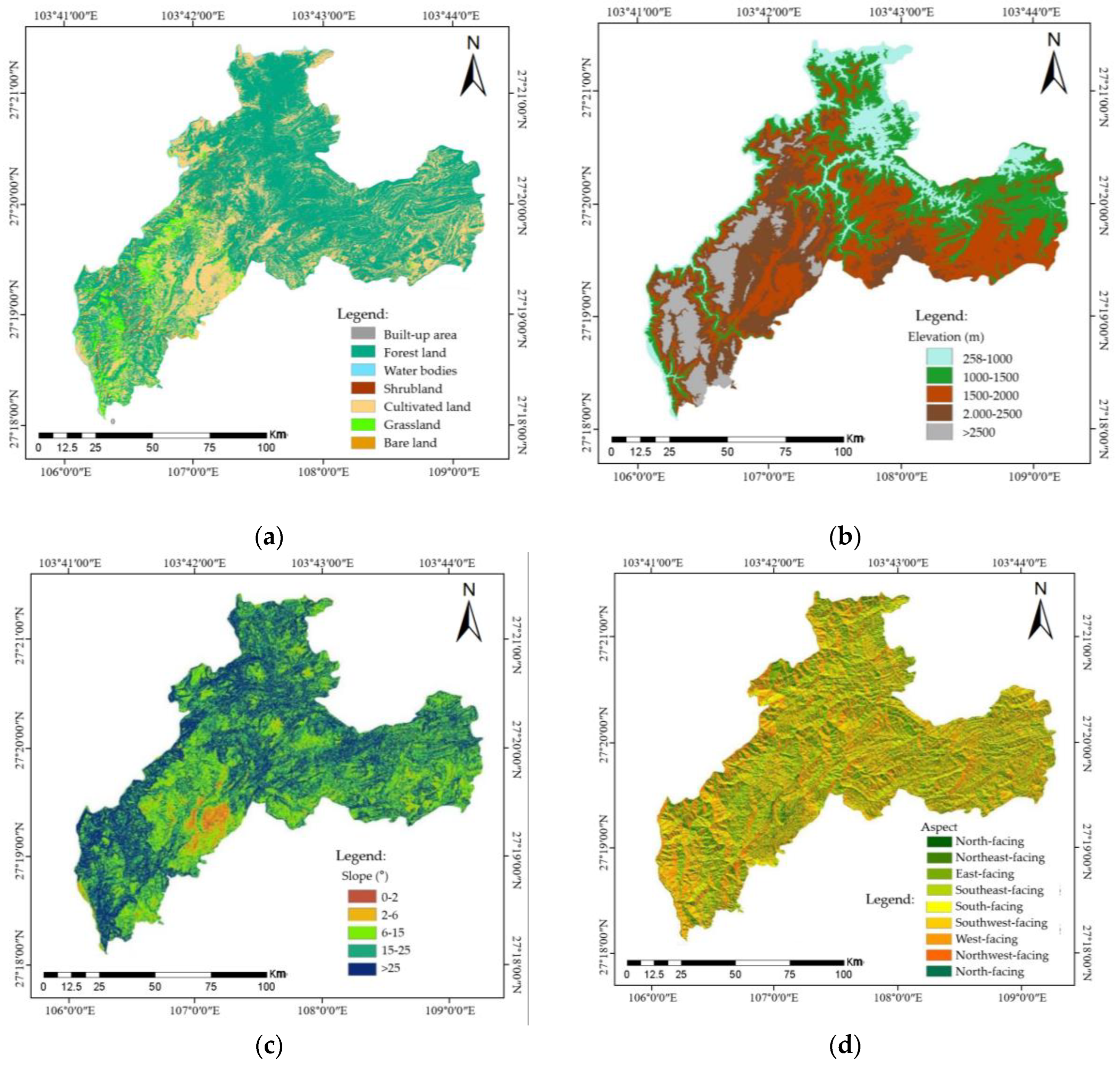 Preprints 176508 g003
