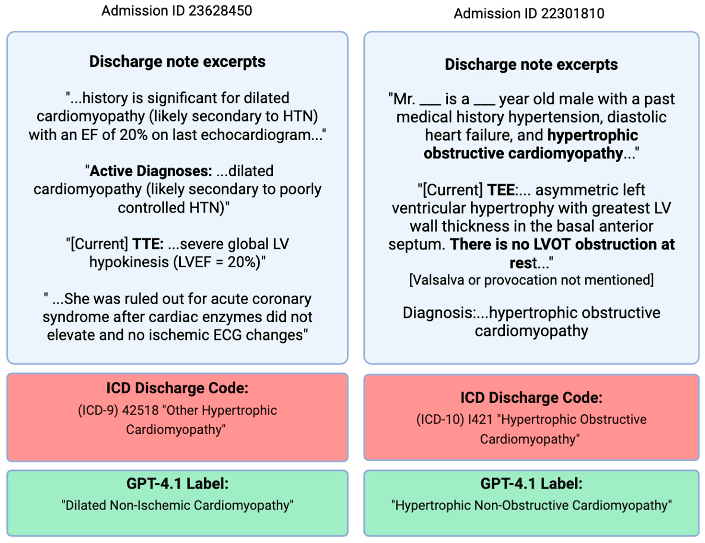 Preprints 195651 g001